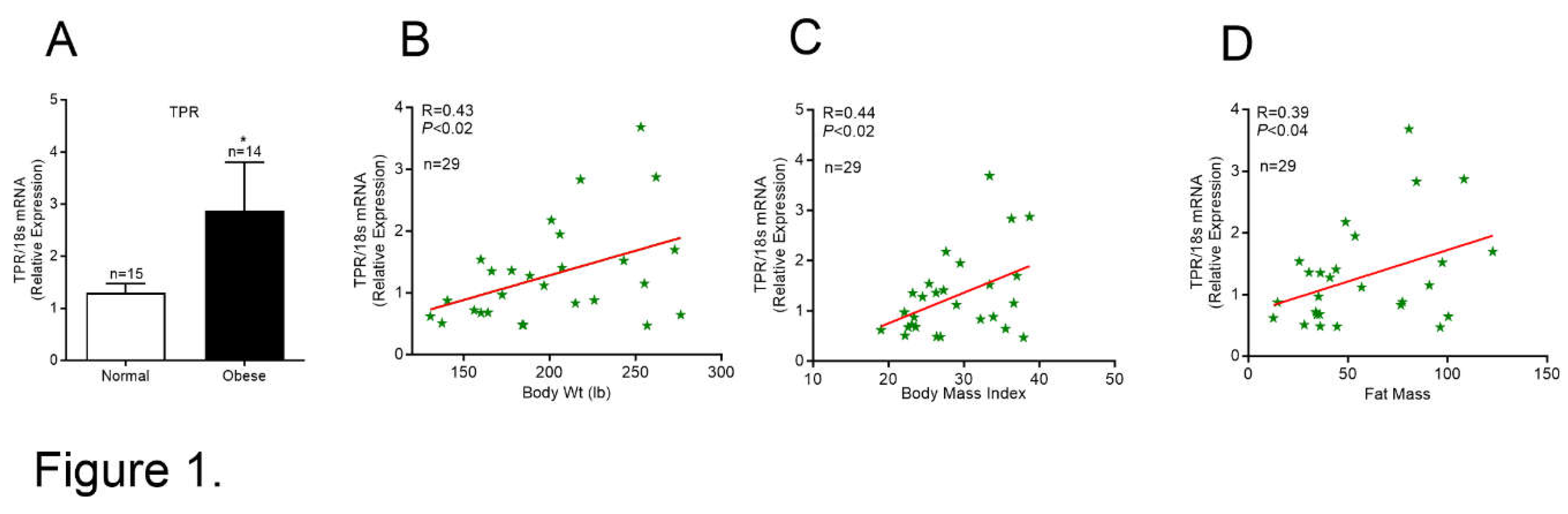 Preprints 111930 g001
