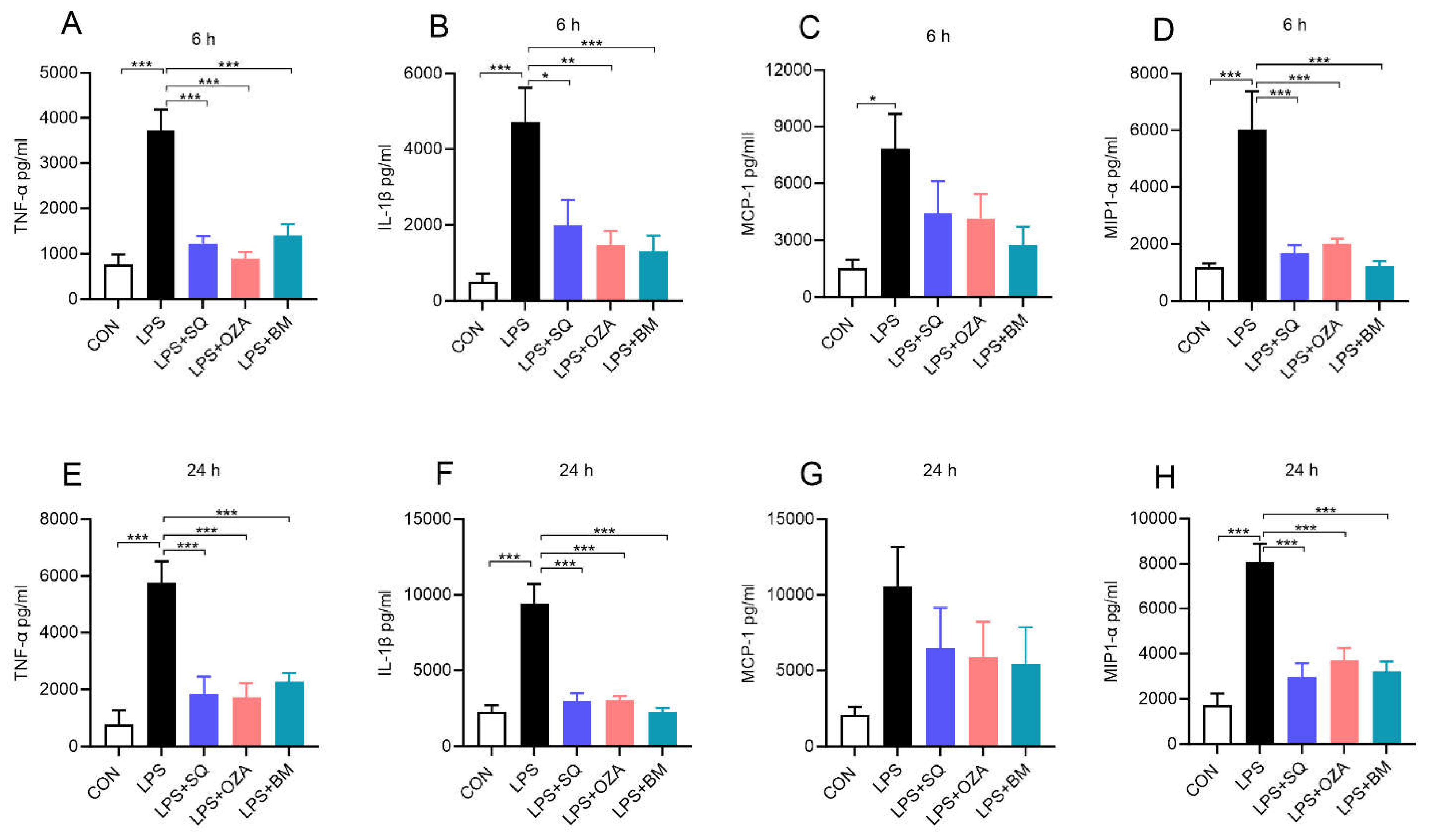 Preprints 111930 g002