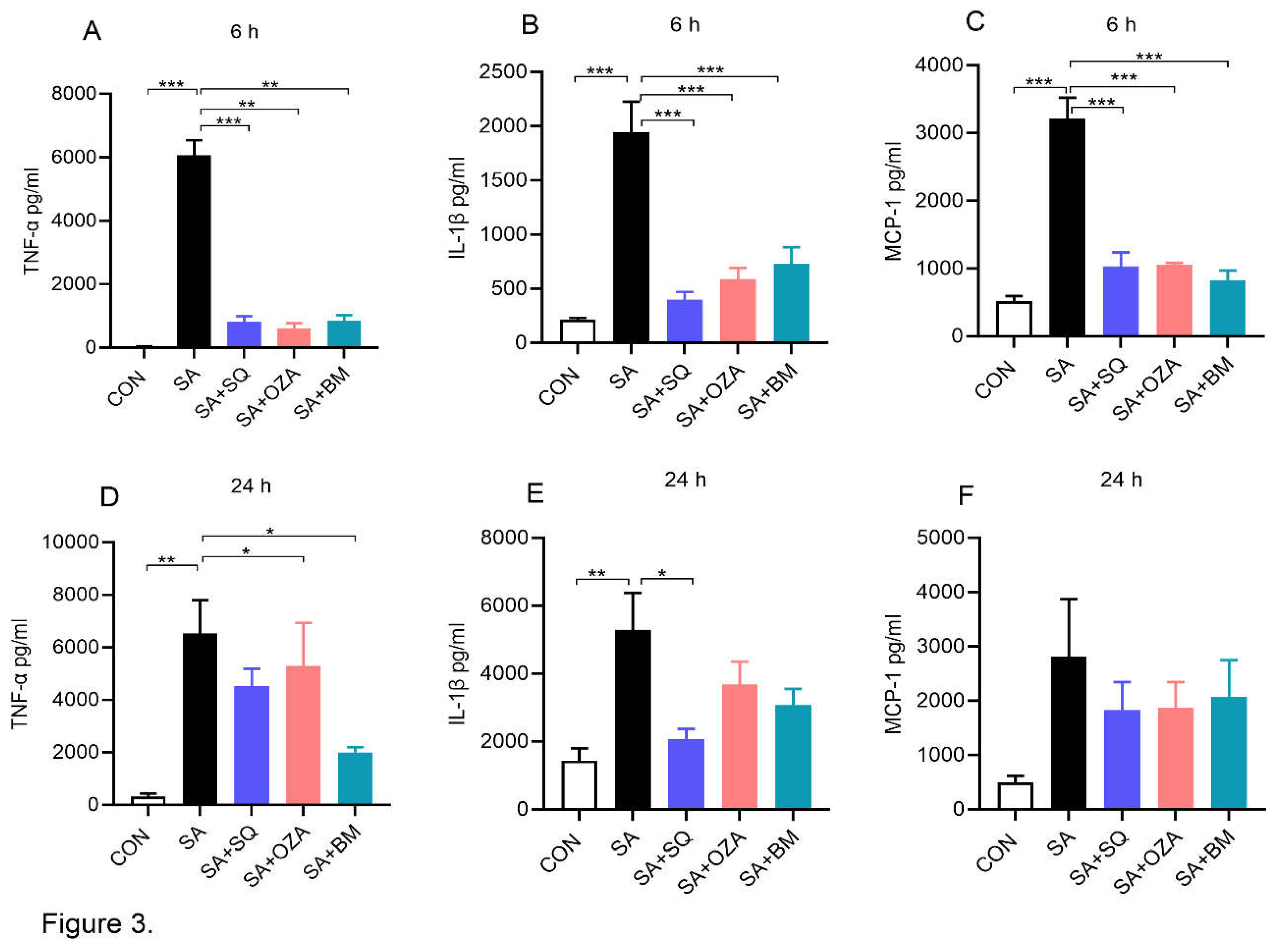 Preprints 111930 g003
