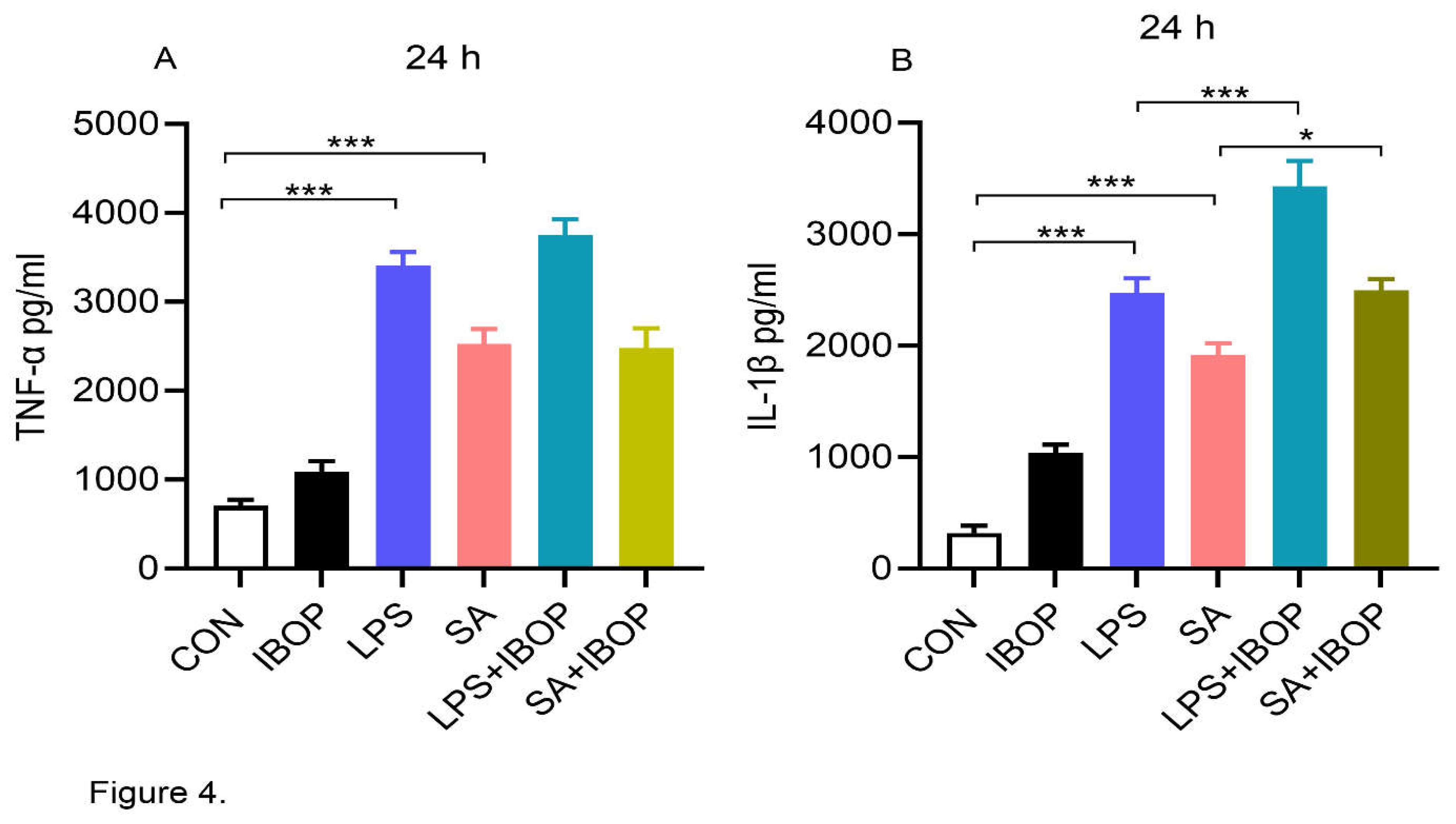 Preprints 111930 g004