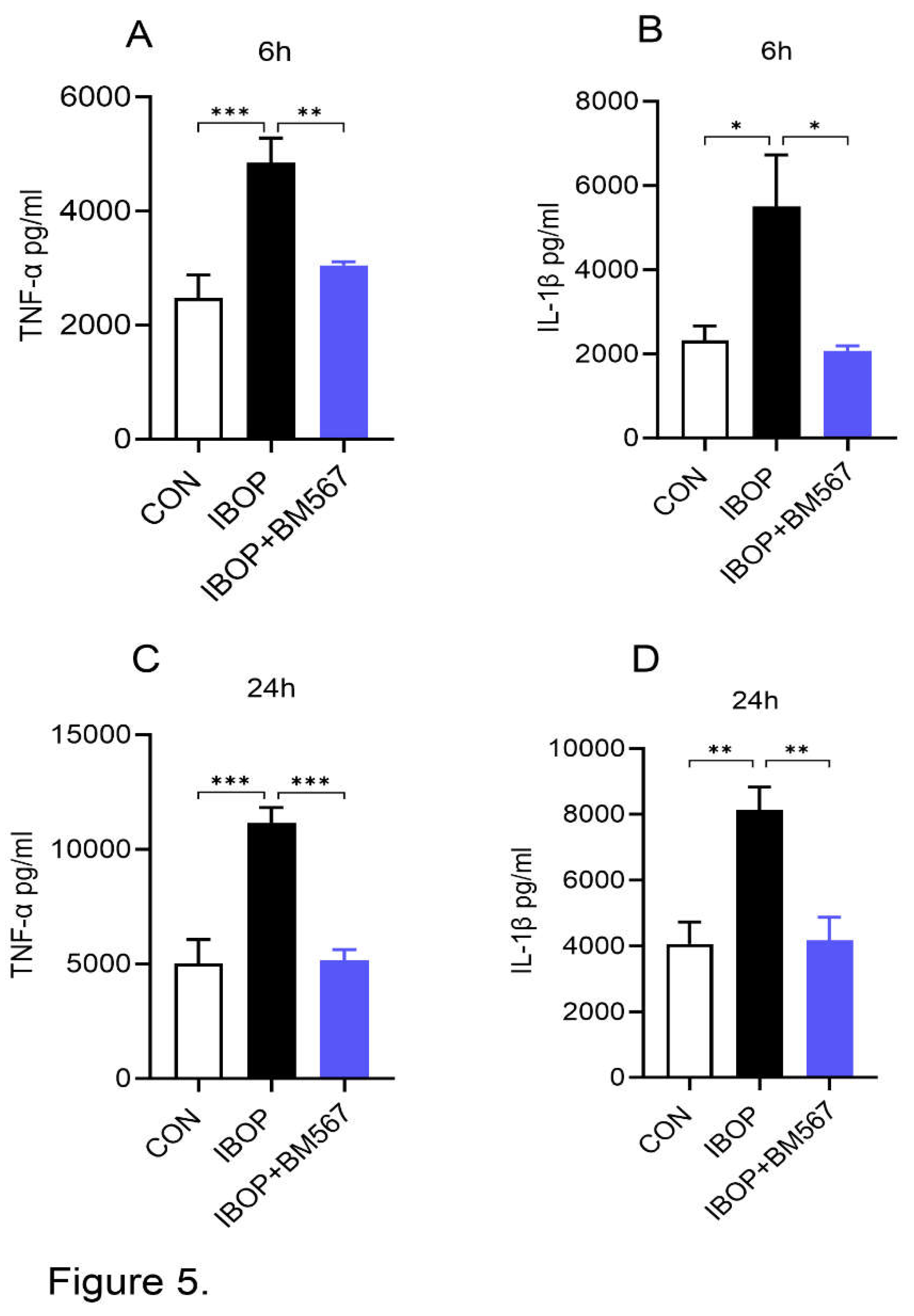 Preprints 111930 g005
