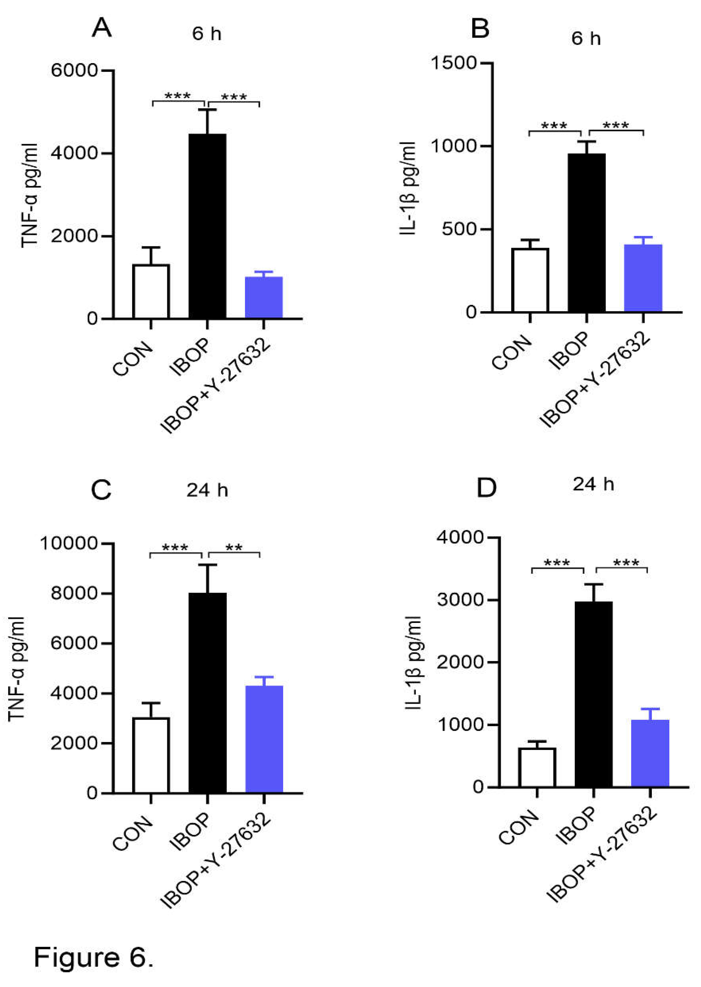 Preprints 111930 g006