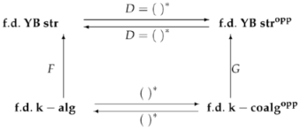 Preprints 190531 i001