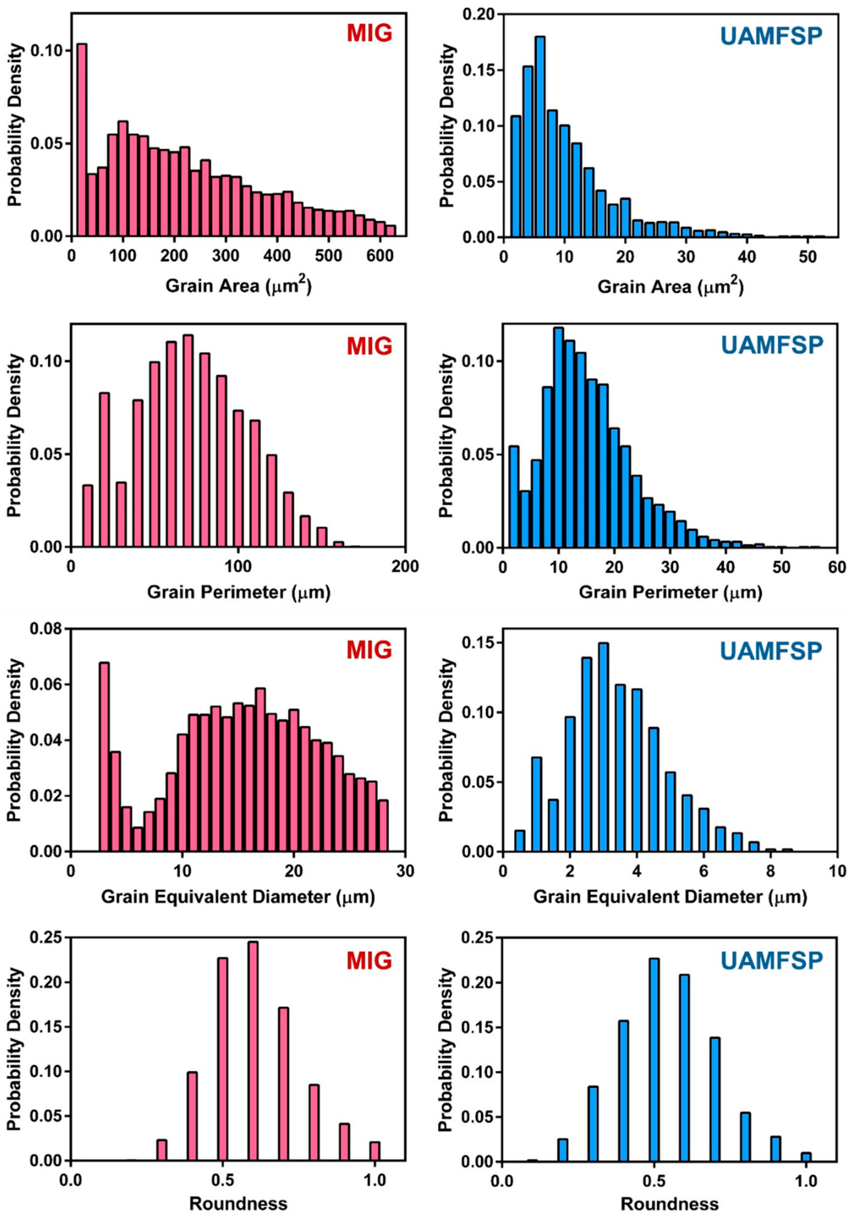 Preprints 192078 g004