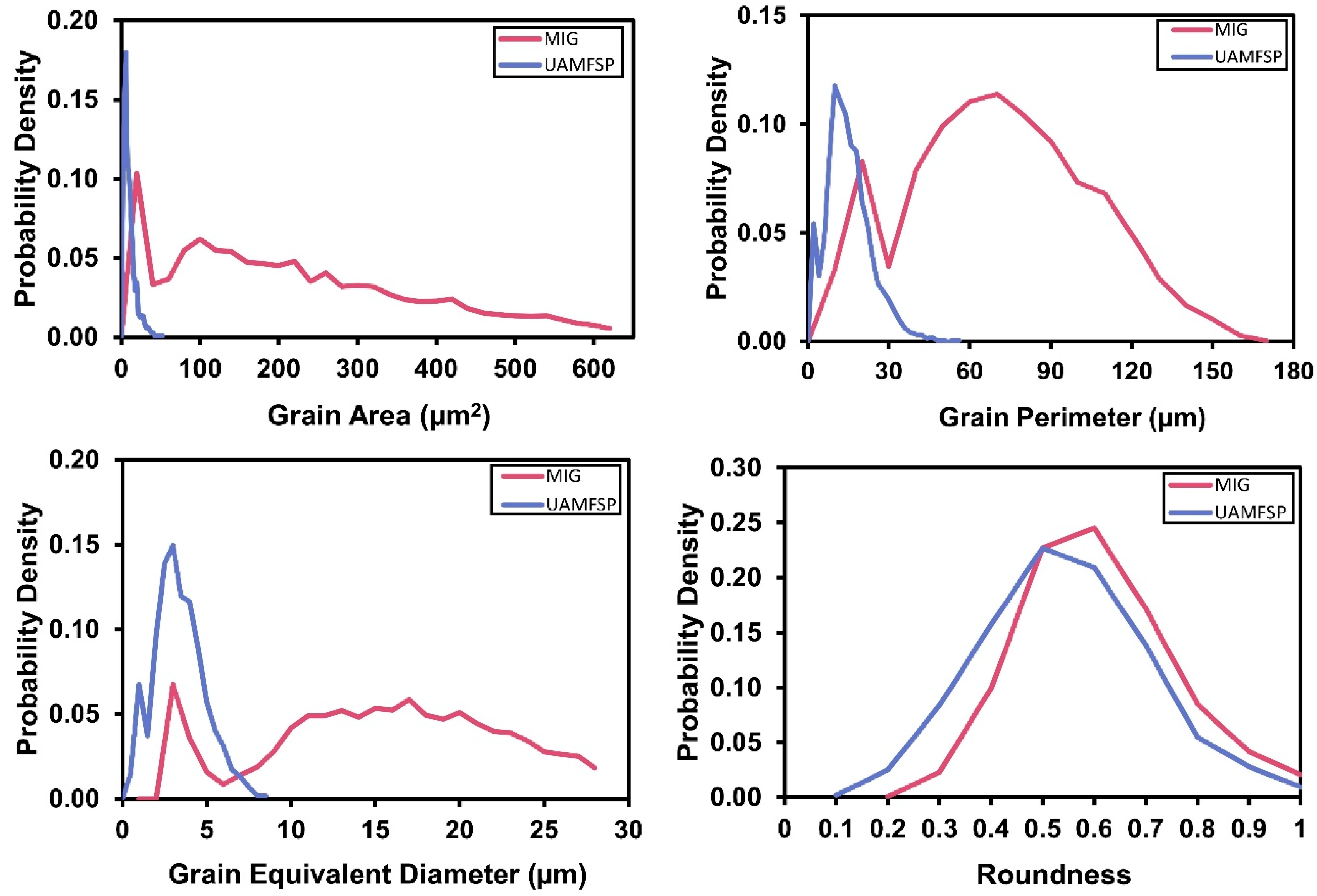 Preprints 192078 g005