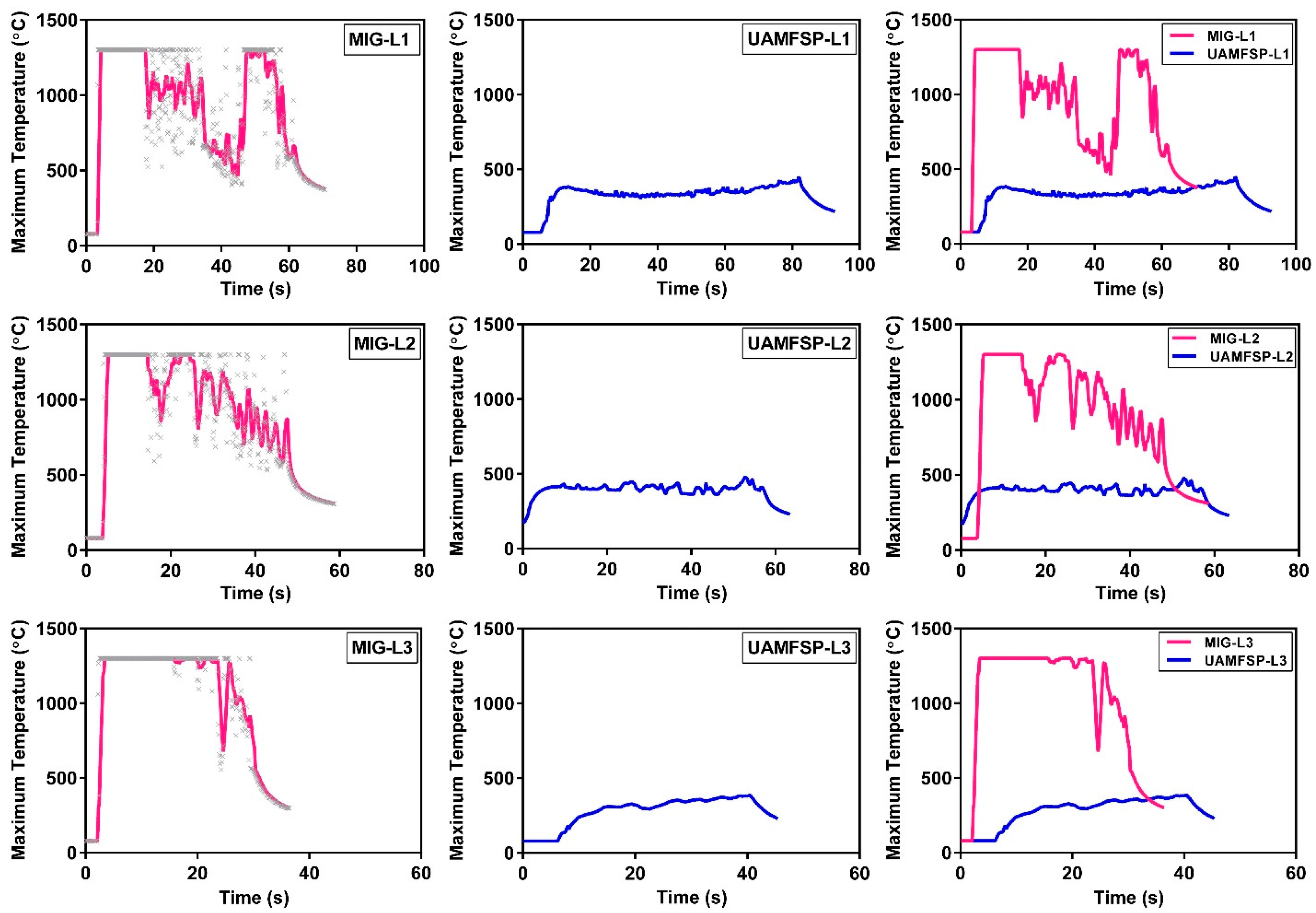 Preprints 192078 g007