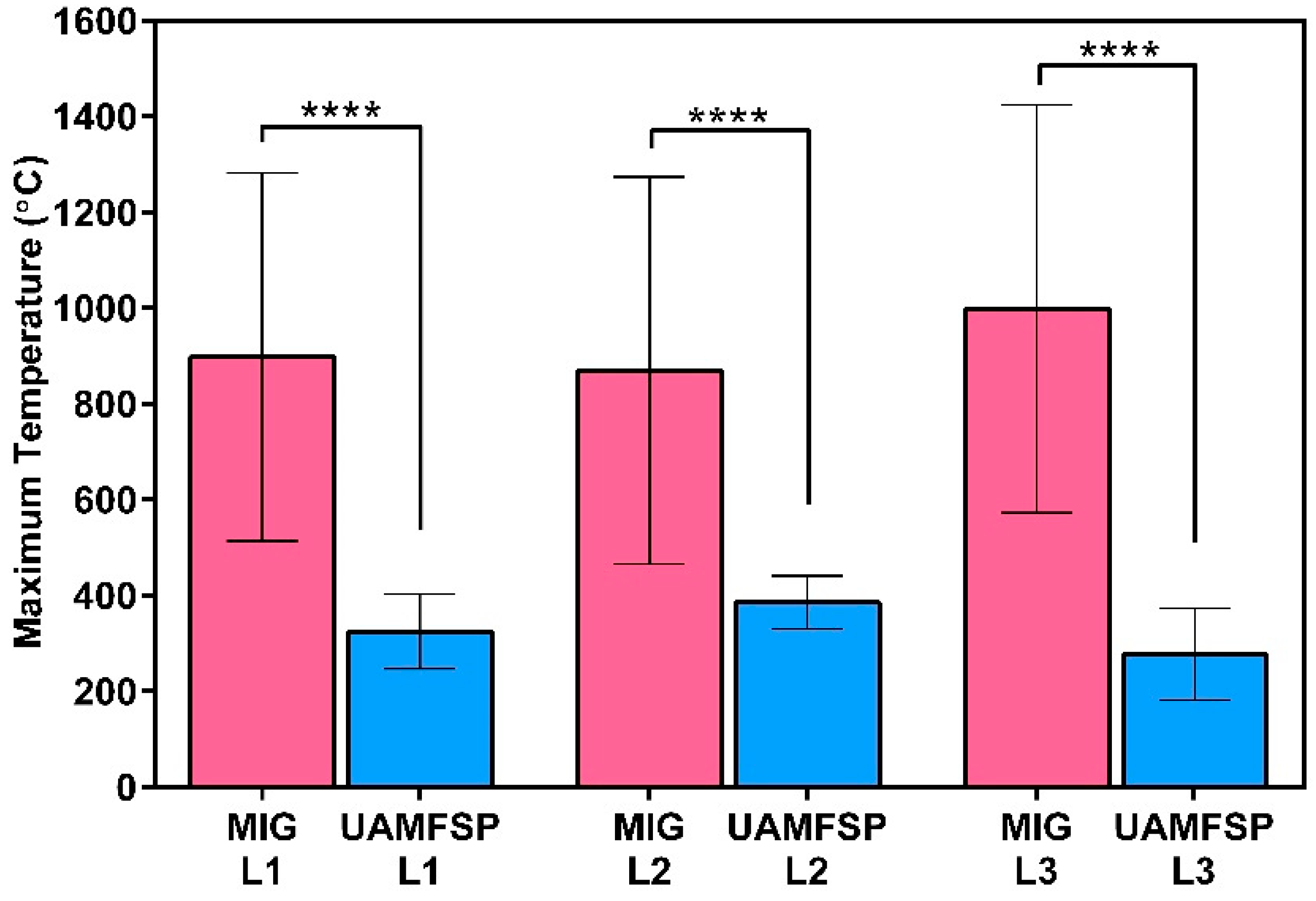Preprints 192078 g008