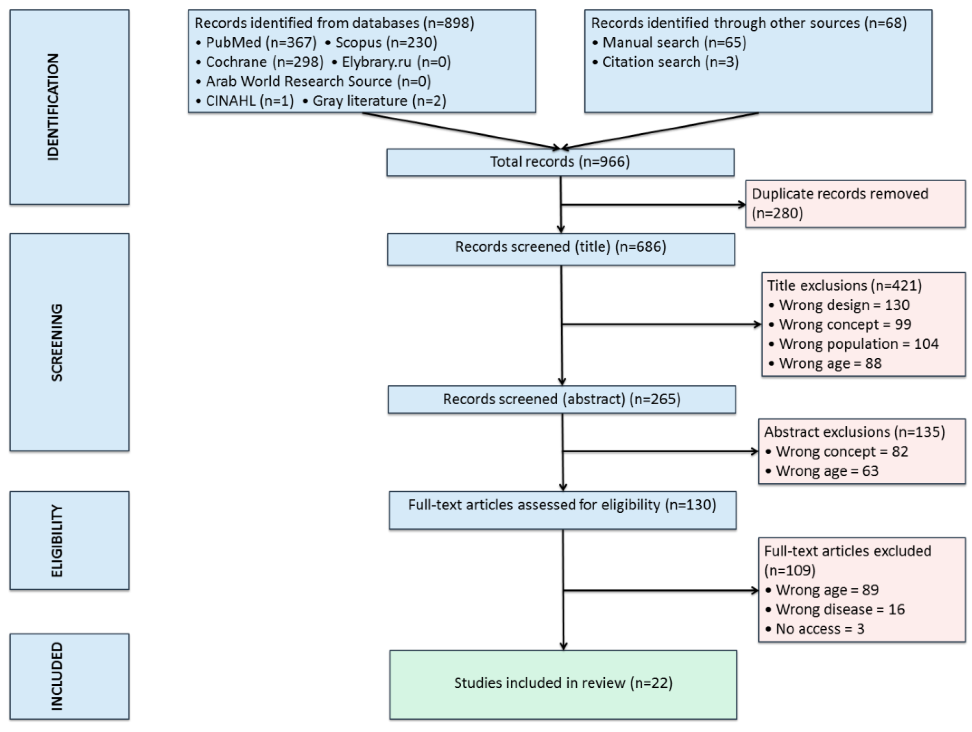 Preprints 177563 g001