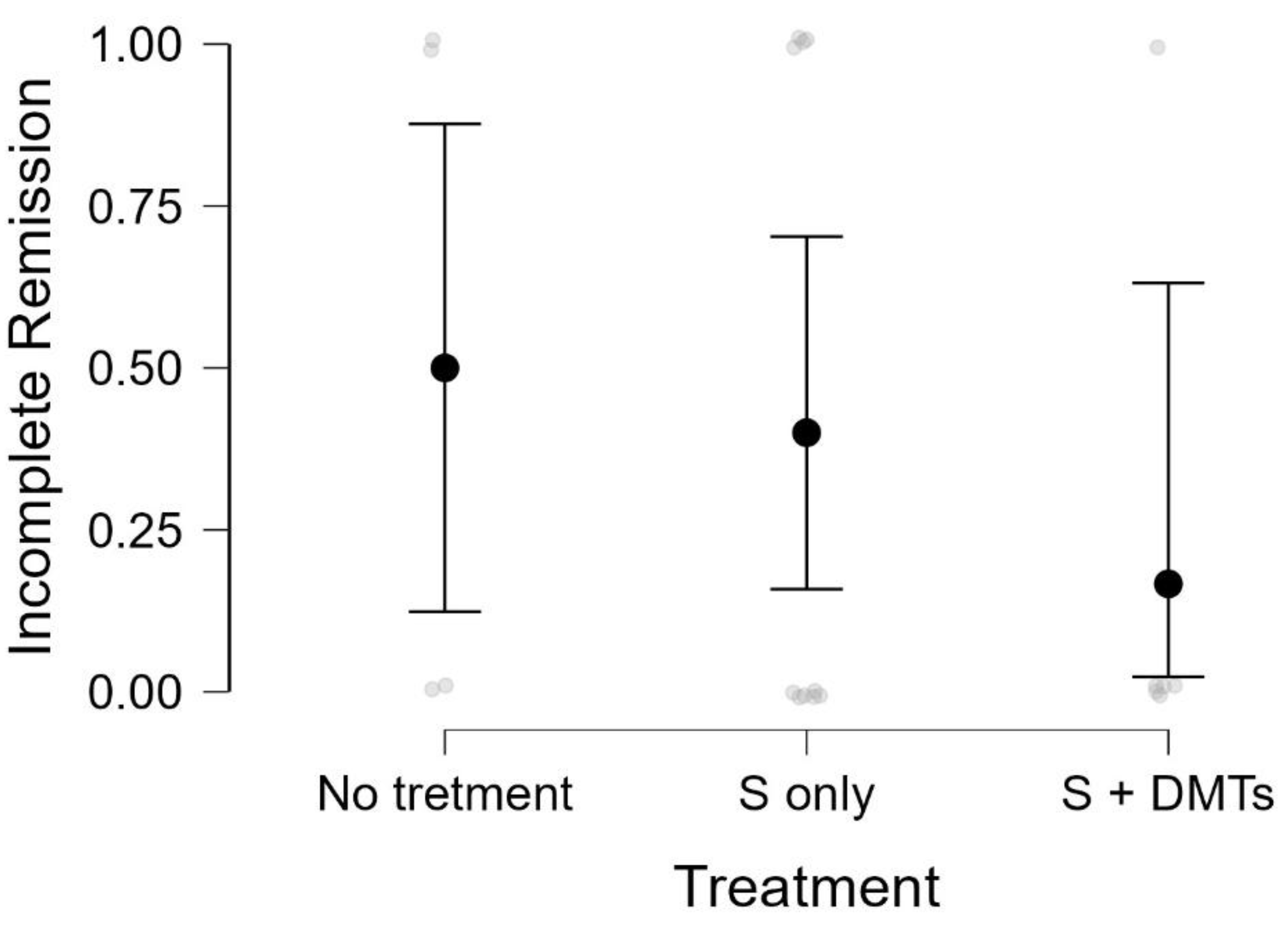 Preprints 177563 g002