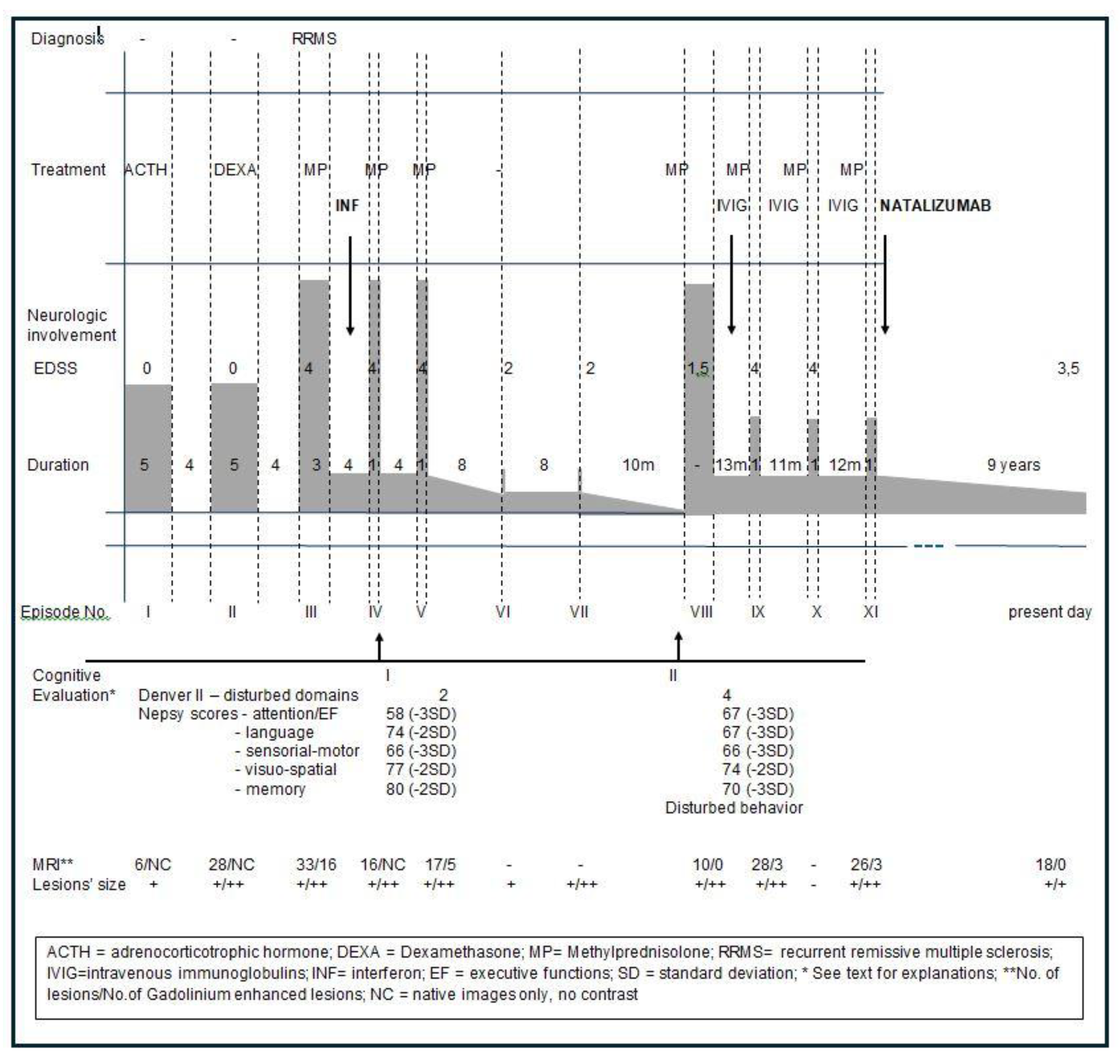 Preprints 177563 g003