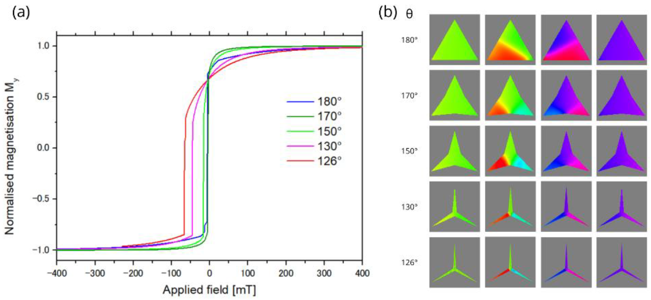 Preprints 190727 g006