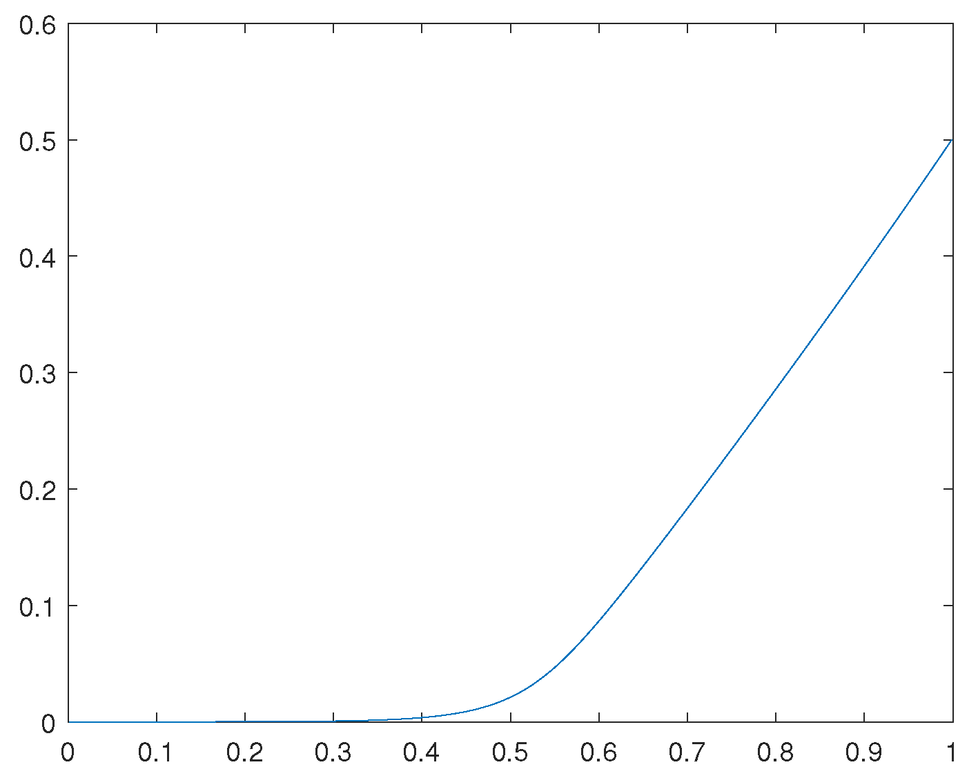 Preprints 68439 g003