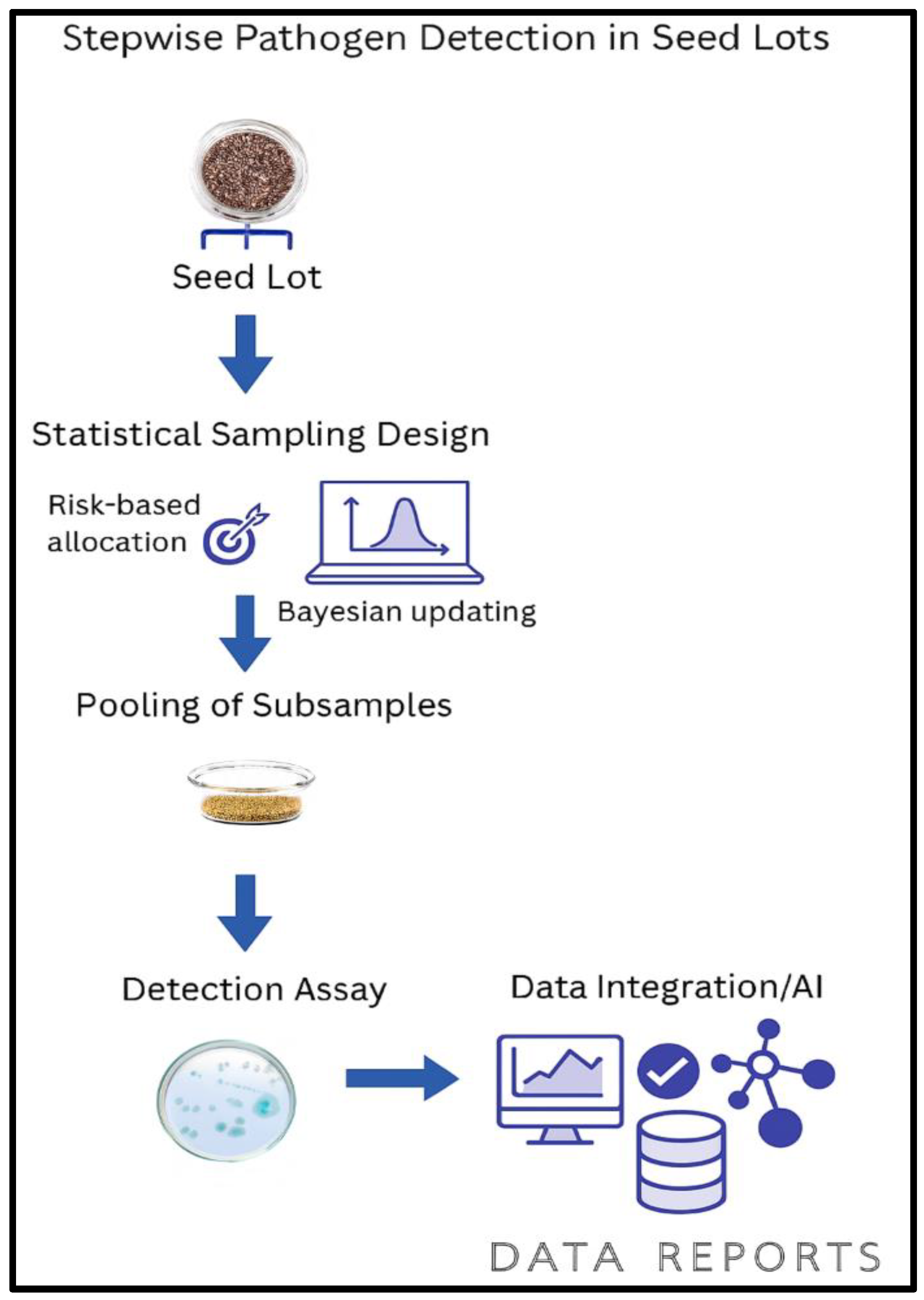 Preprints 187870 g001