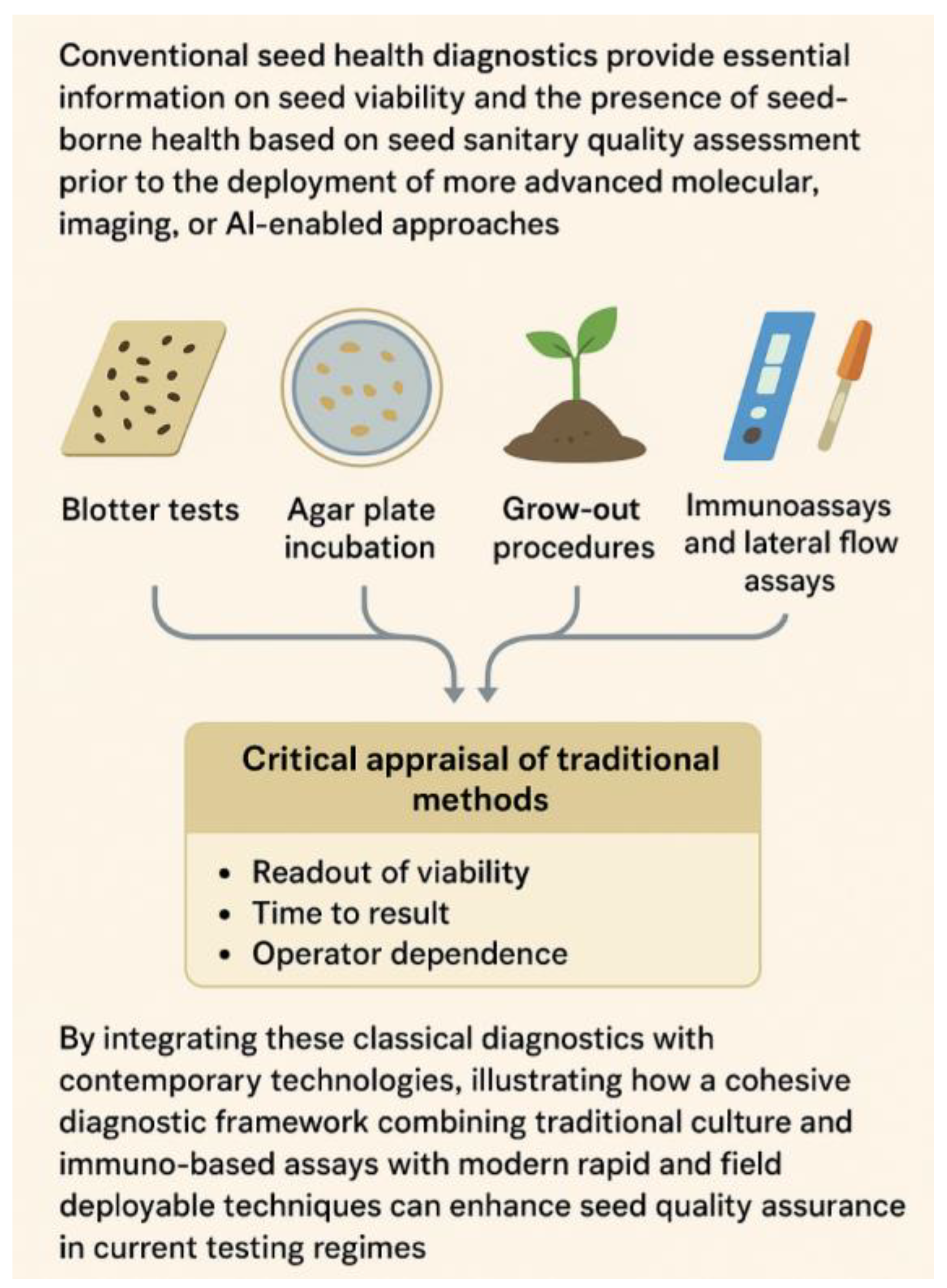 Preprints 187870 g002