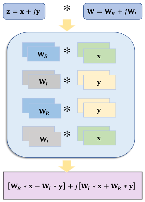 Preprints 225219 g002