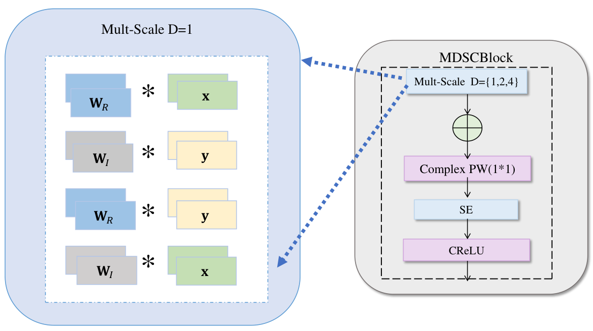 Preprints 225219 g004