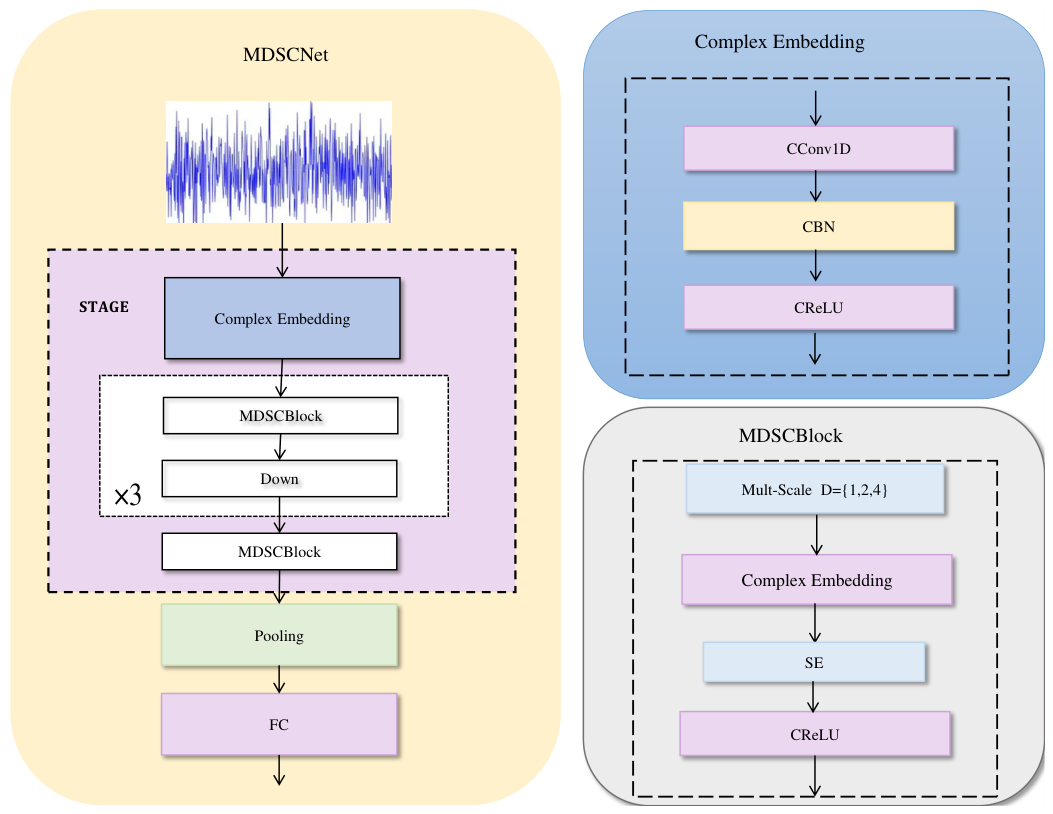 Preprints 225219 g005