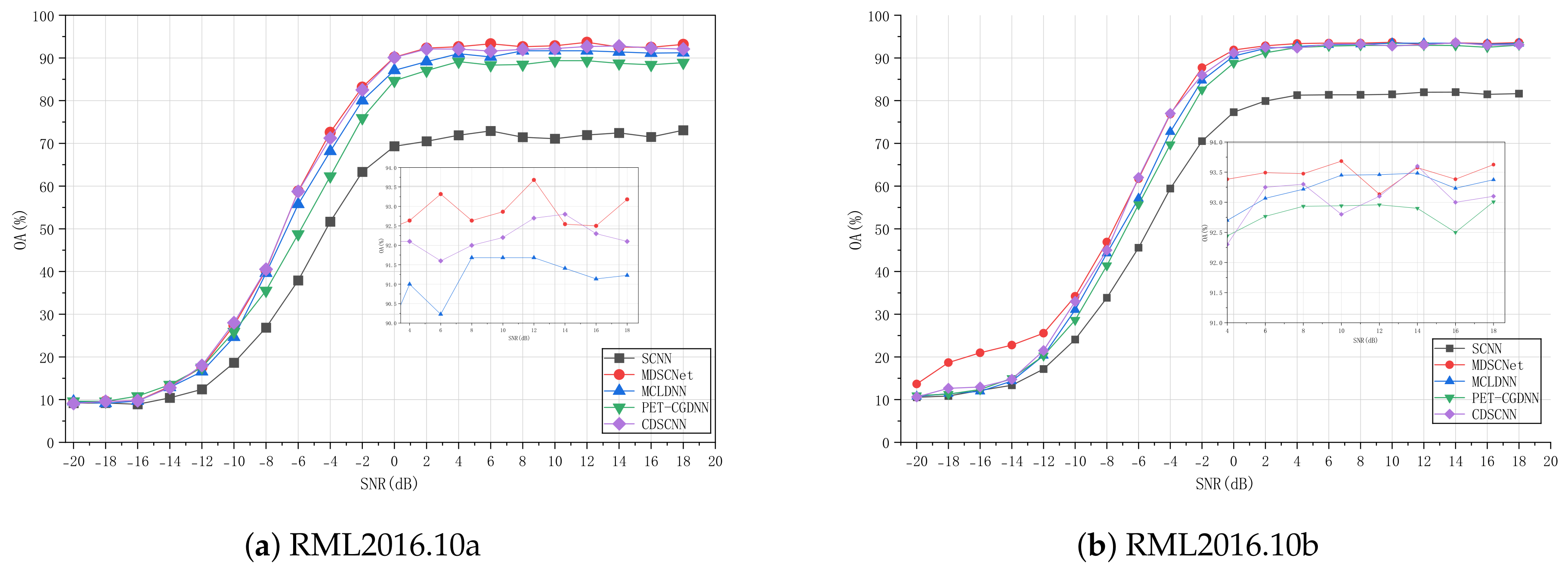 Preprints 225219 g006