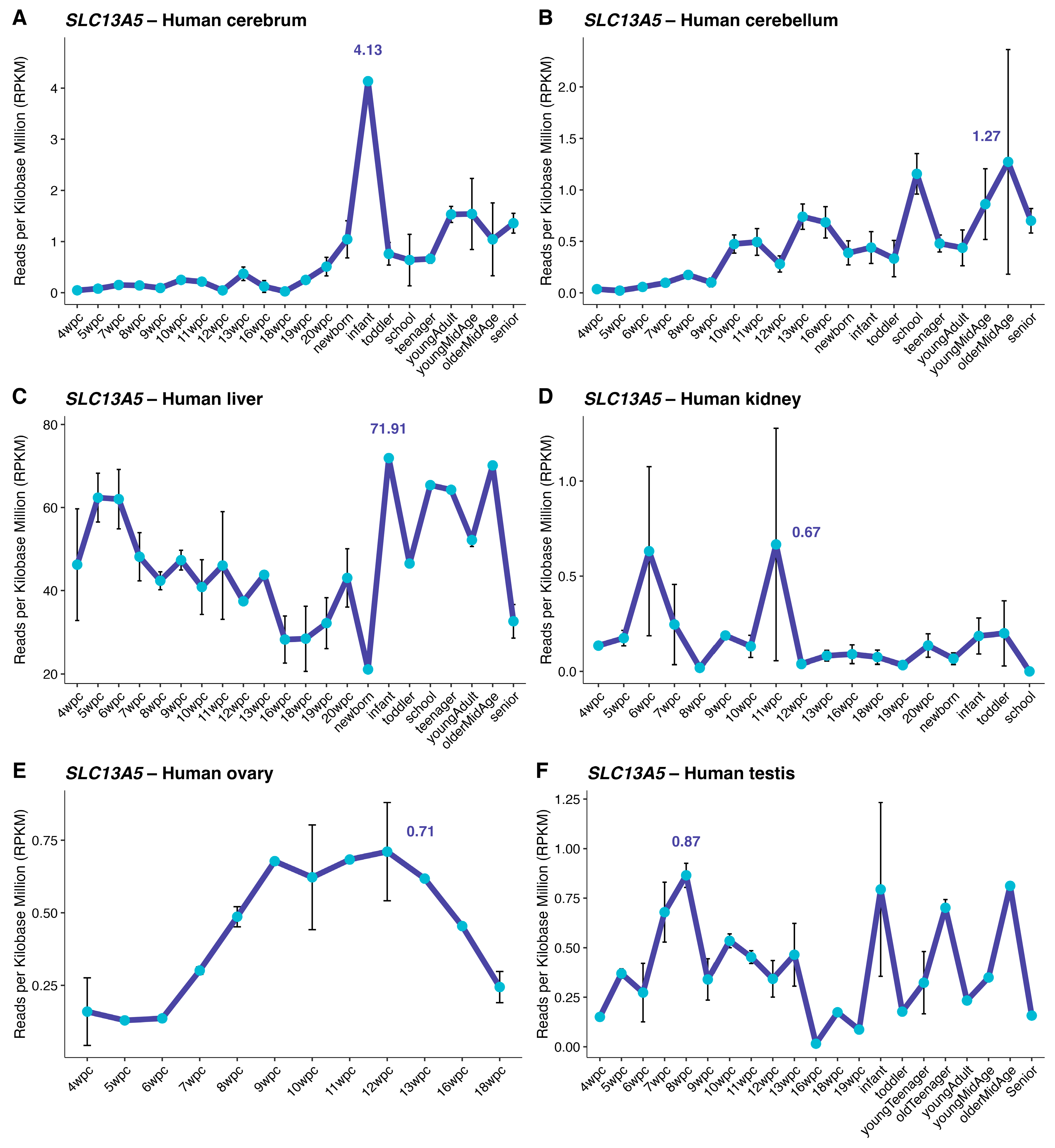 Preprints 192430 g001