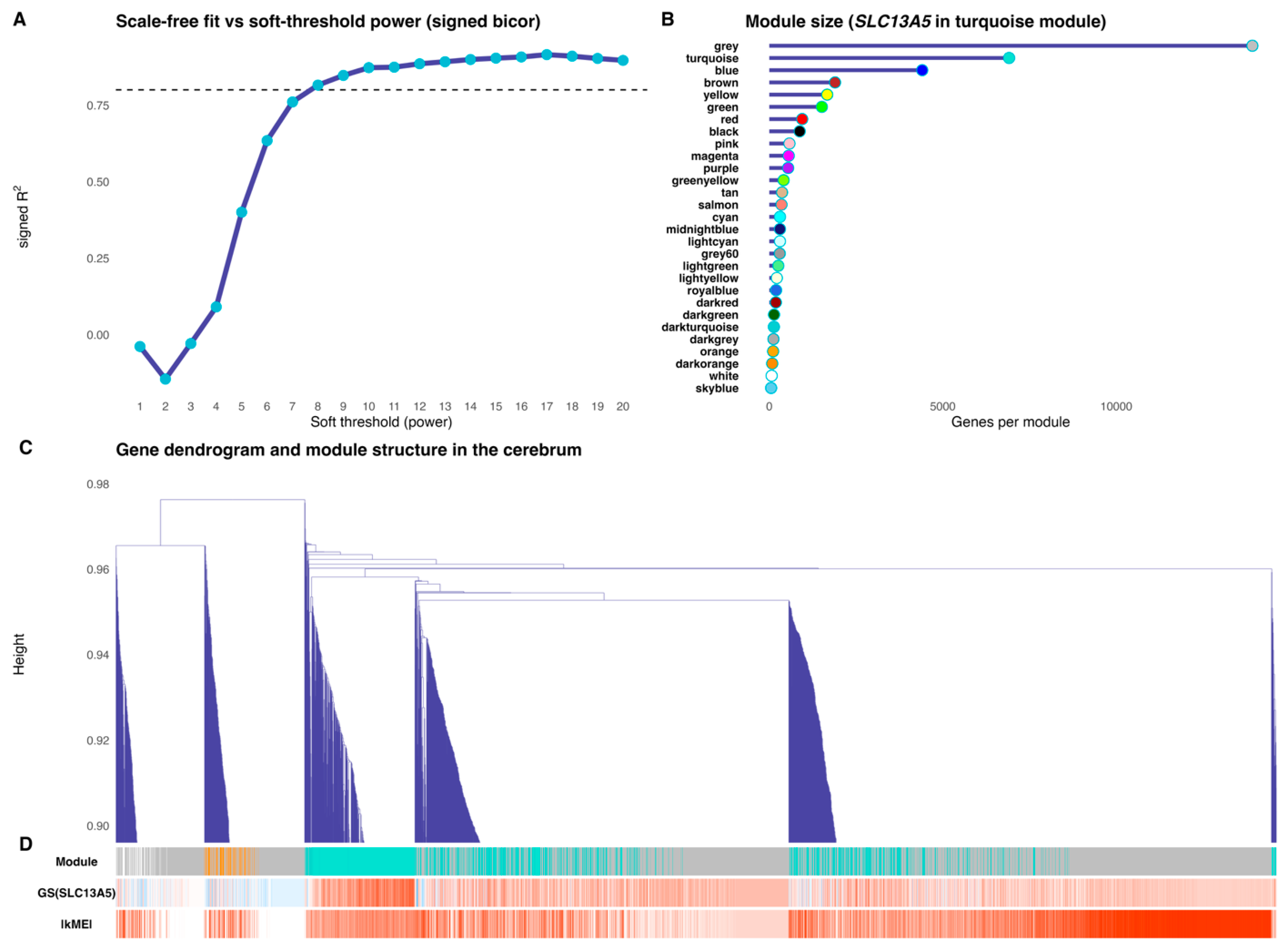 Preprints 192430 g003
