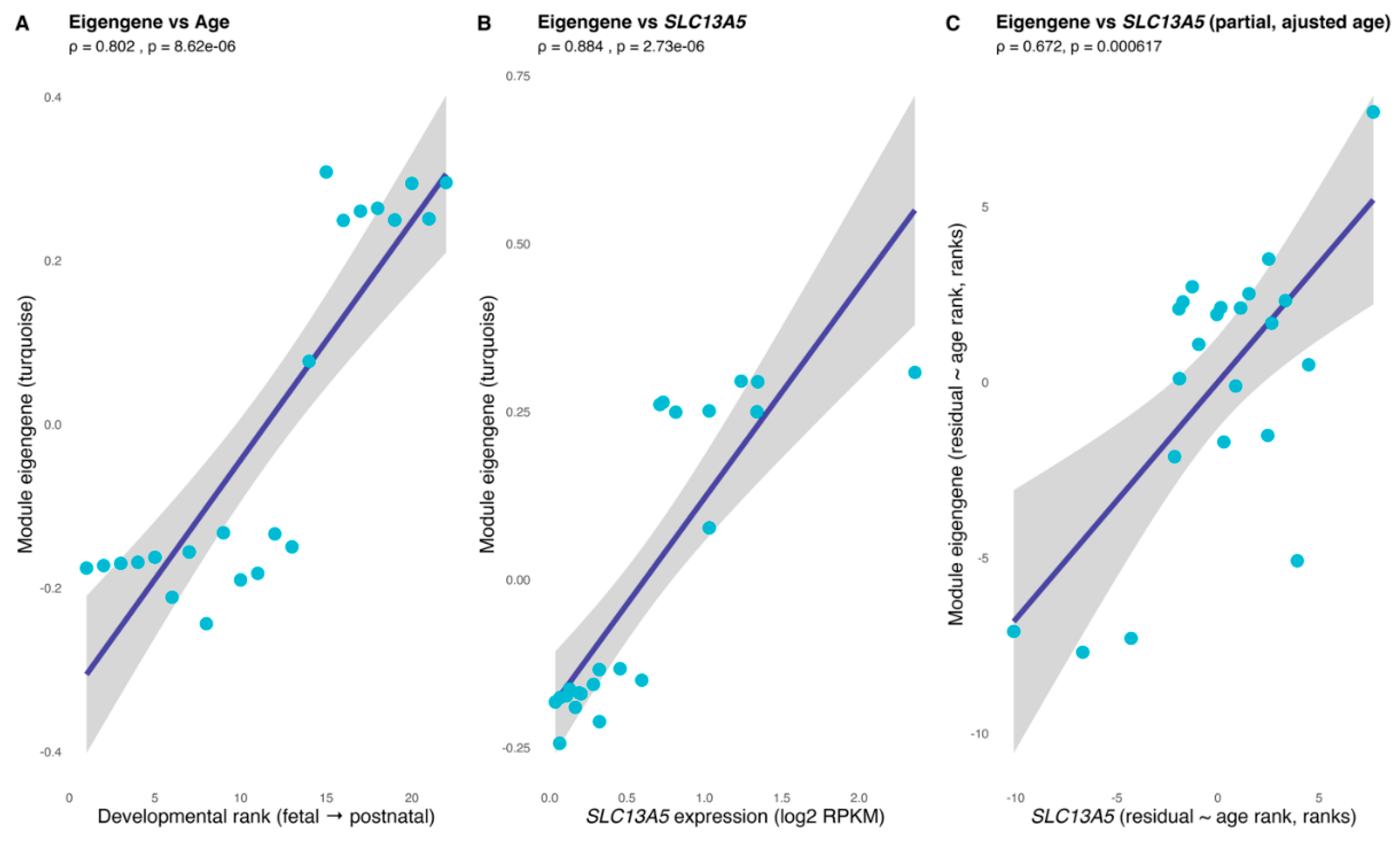 Preprints 192430 g004