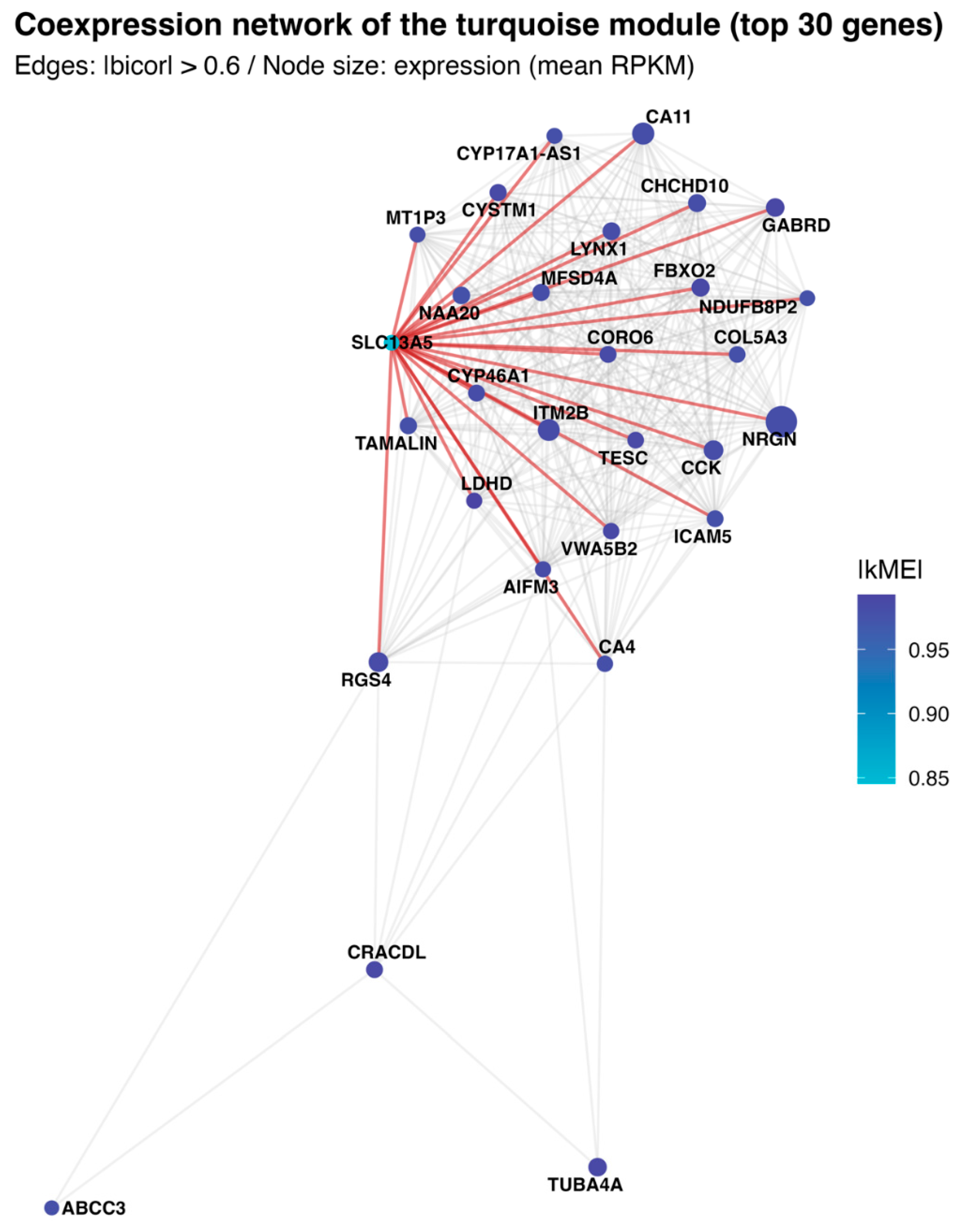 Preprints 192430 g005