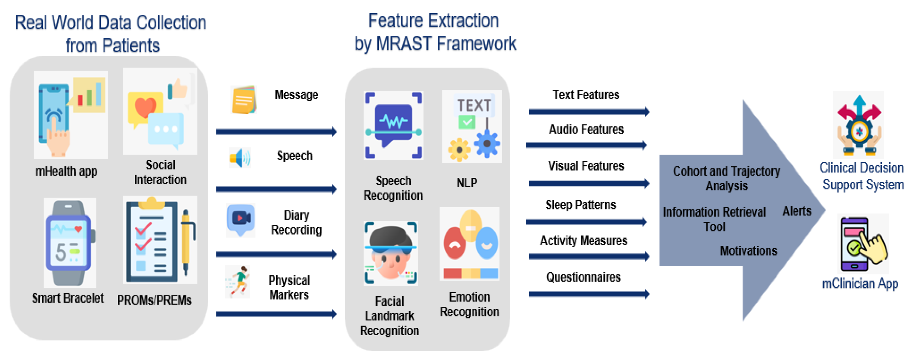 Preprints 148394 g001