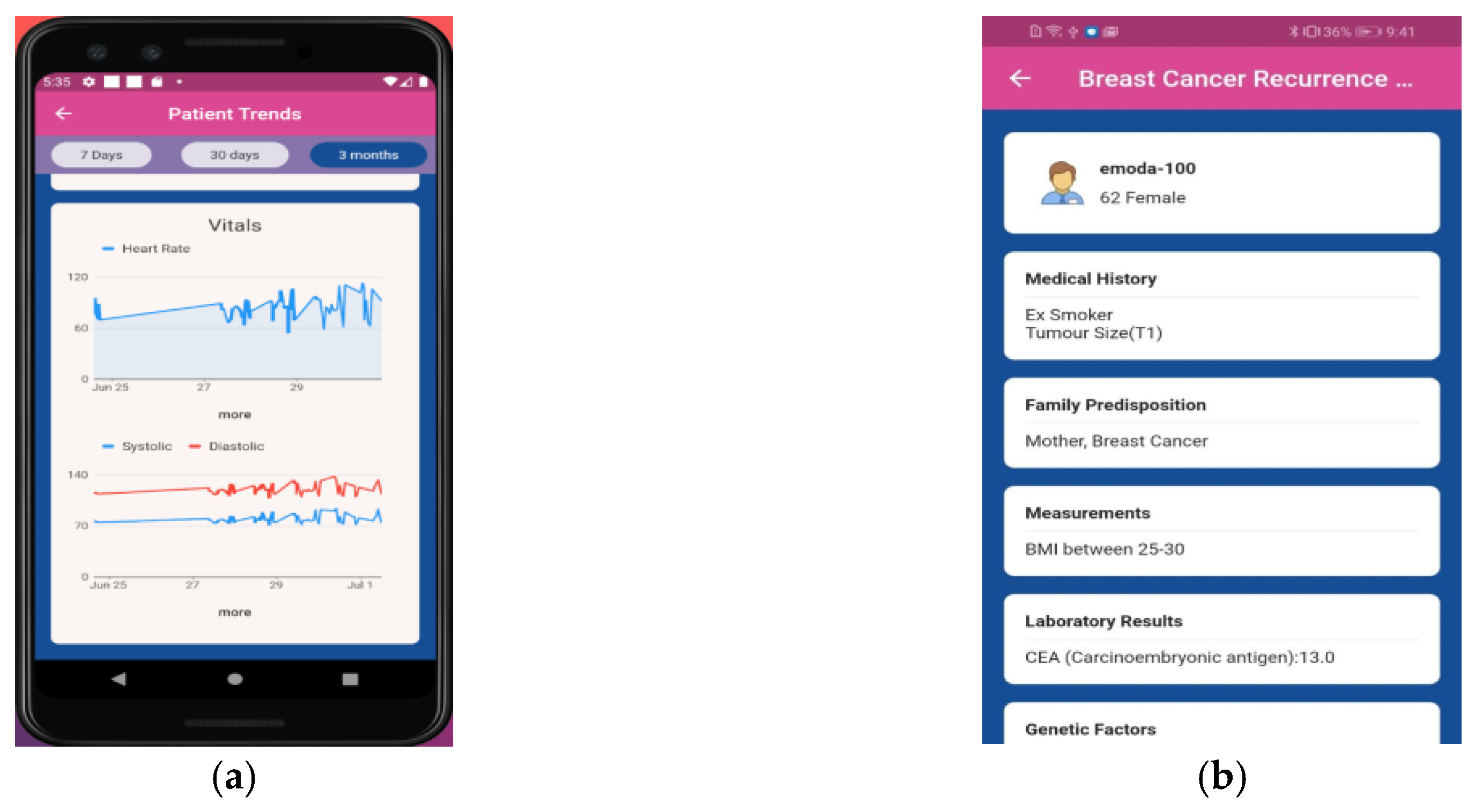 Preprints 148394 g003
