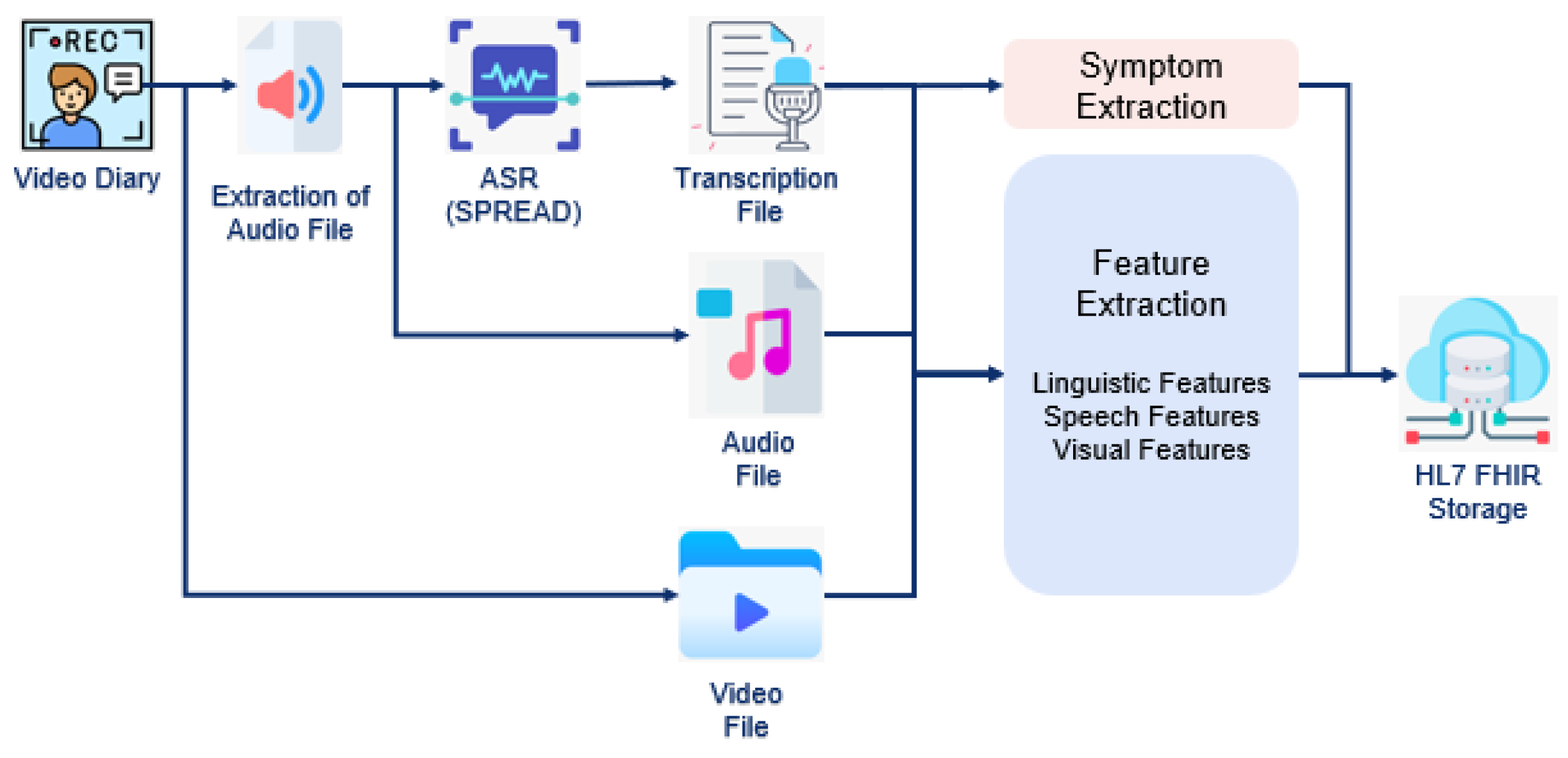 Preprints 148394 g004
