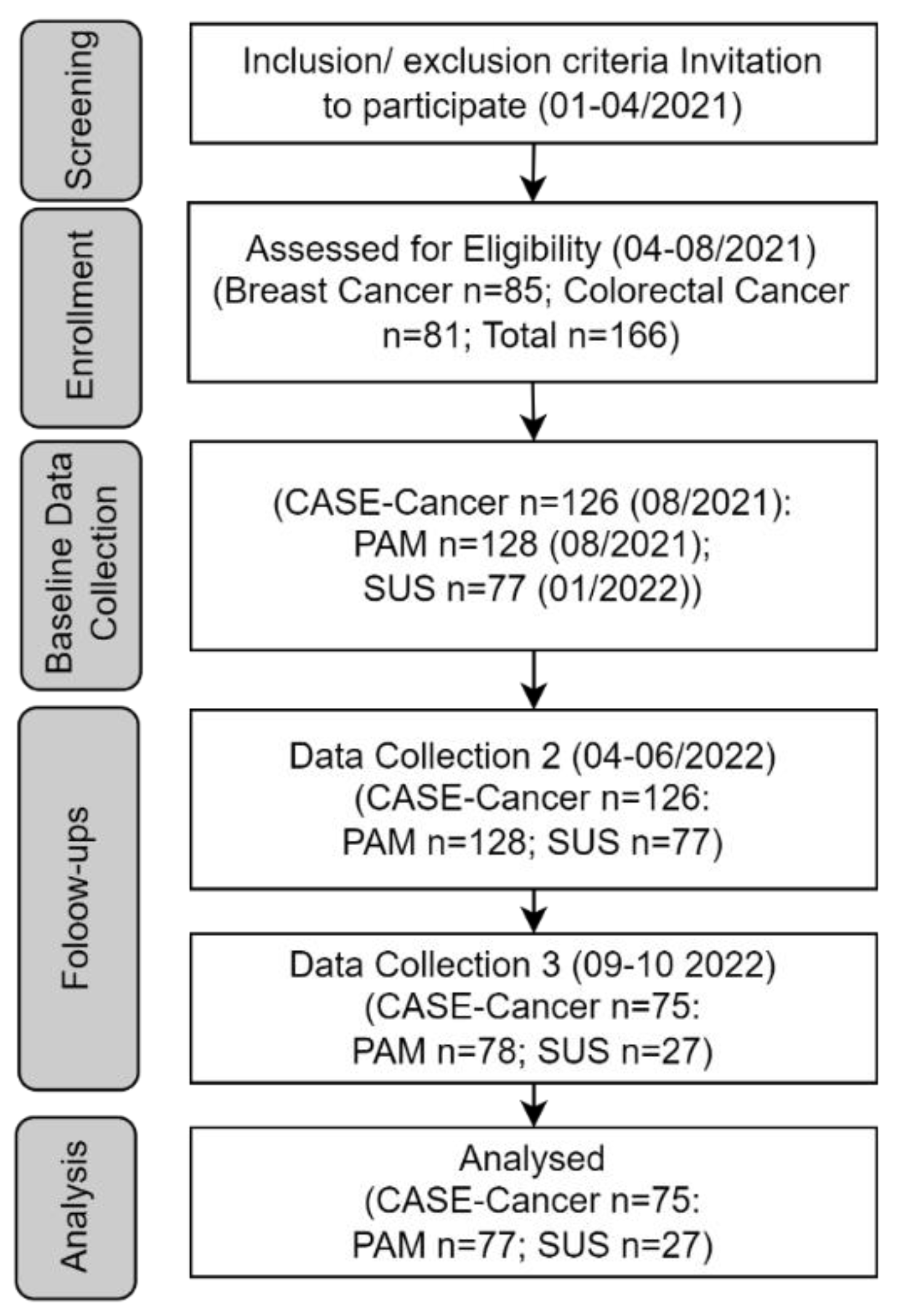 Preprints 148394 g006