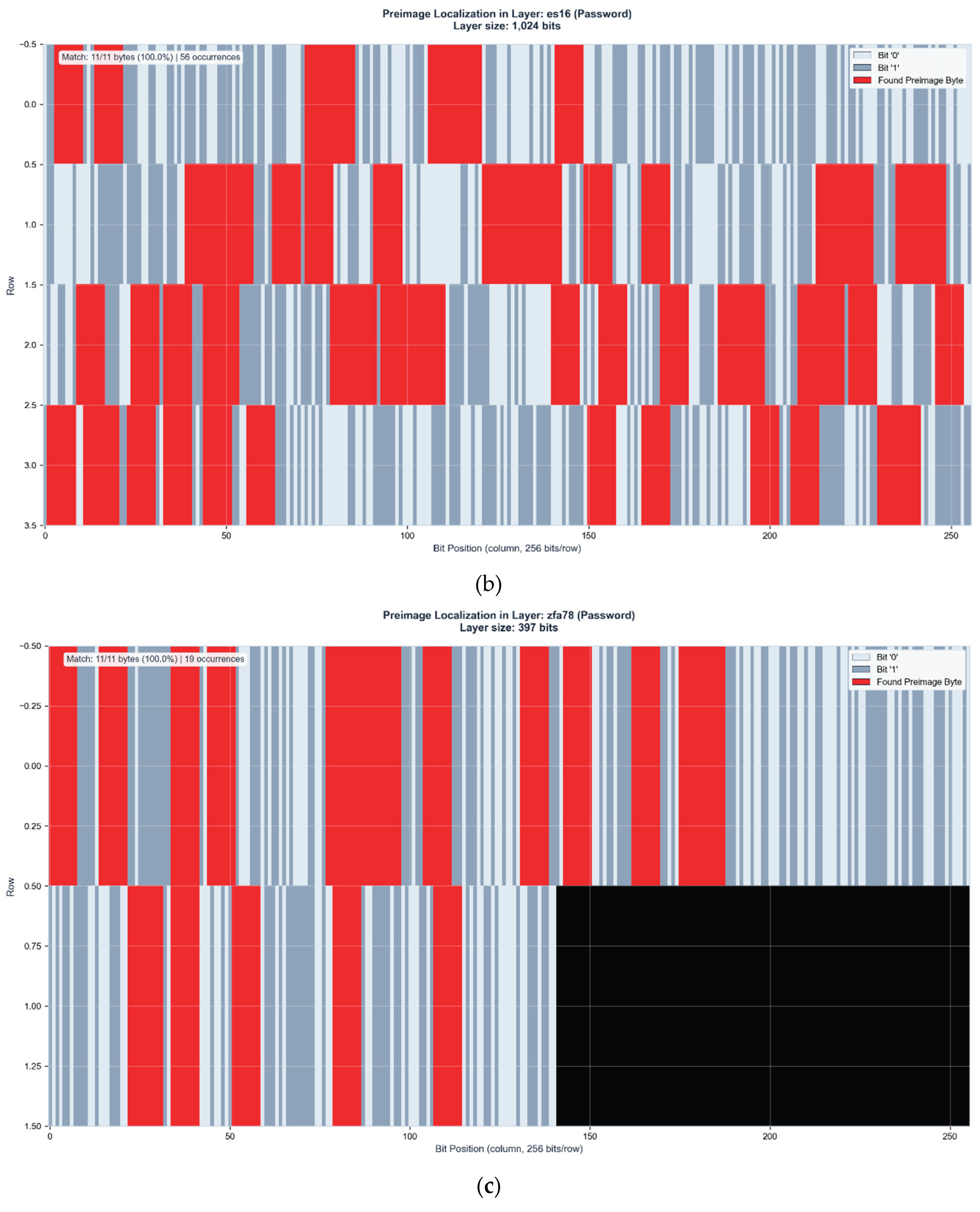 Preprints 194073 g002b