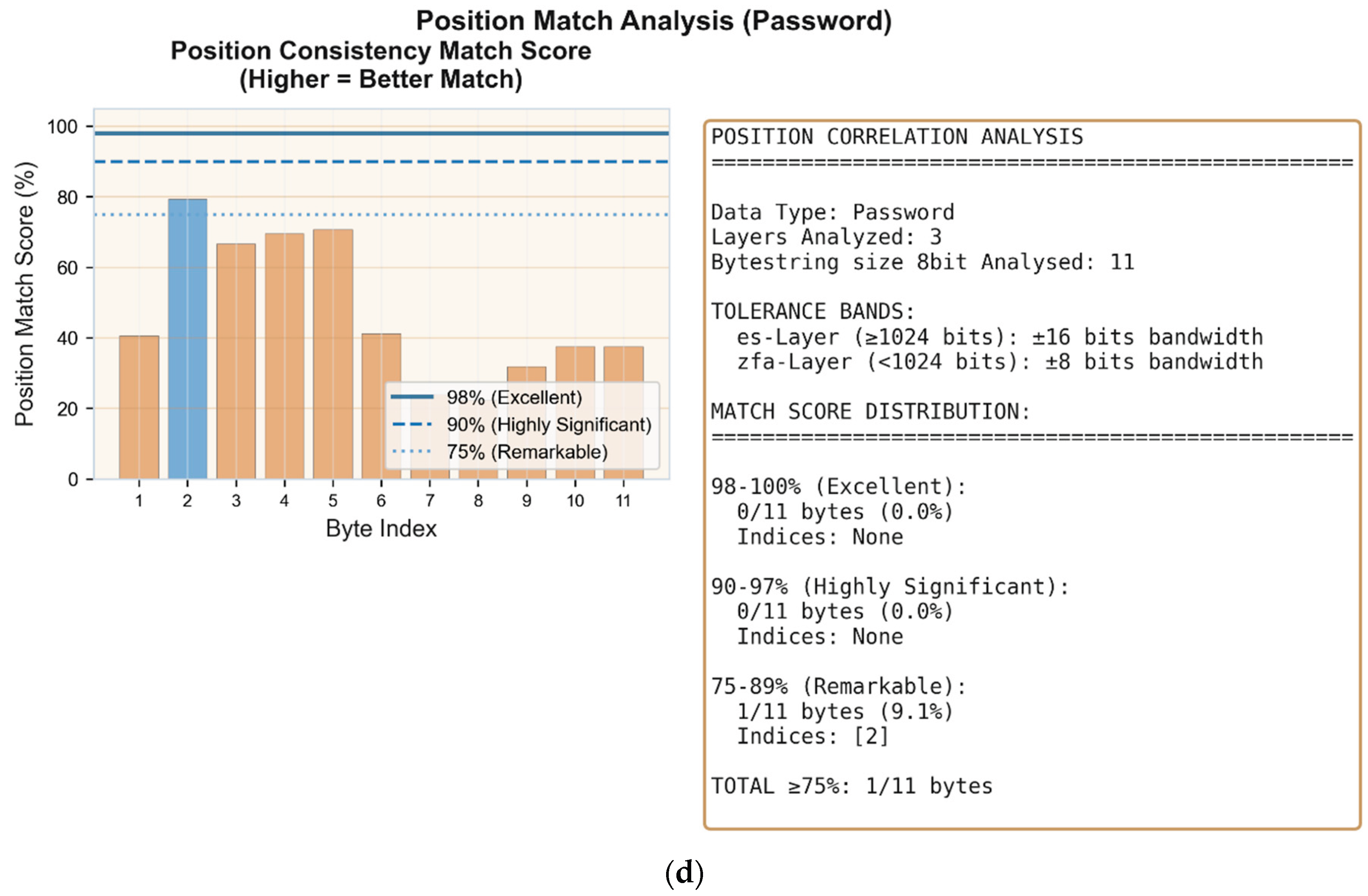 Preprints 194073 g002c