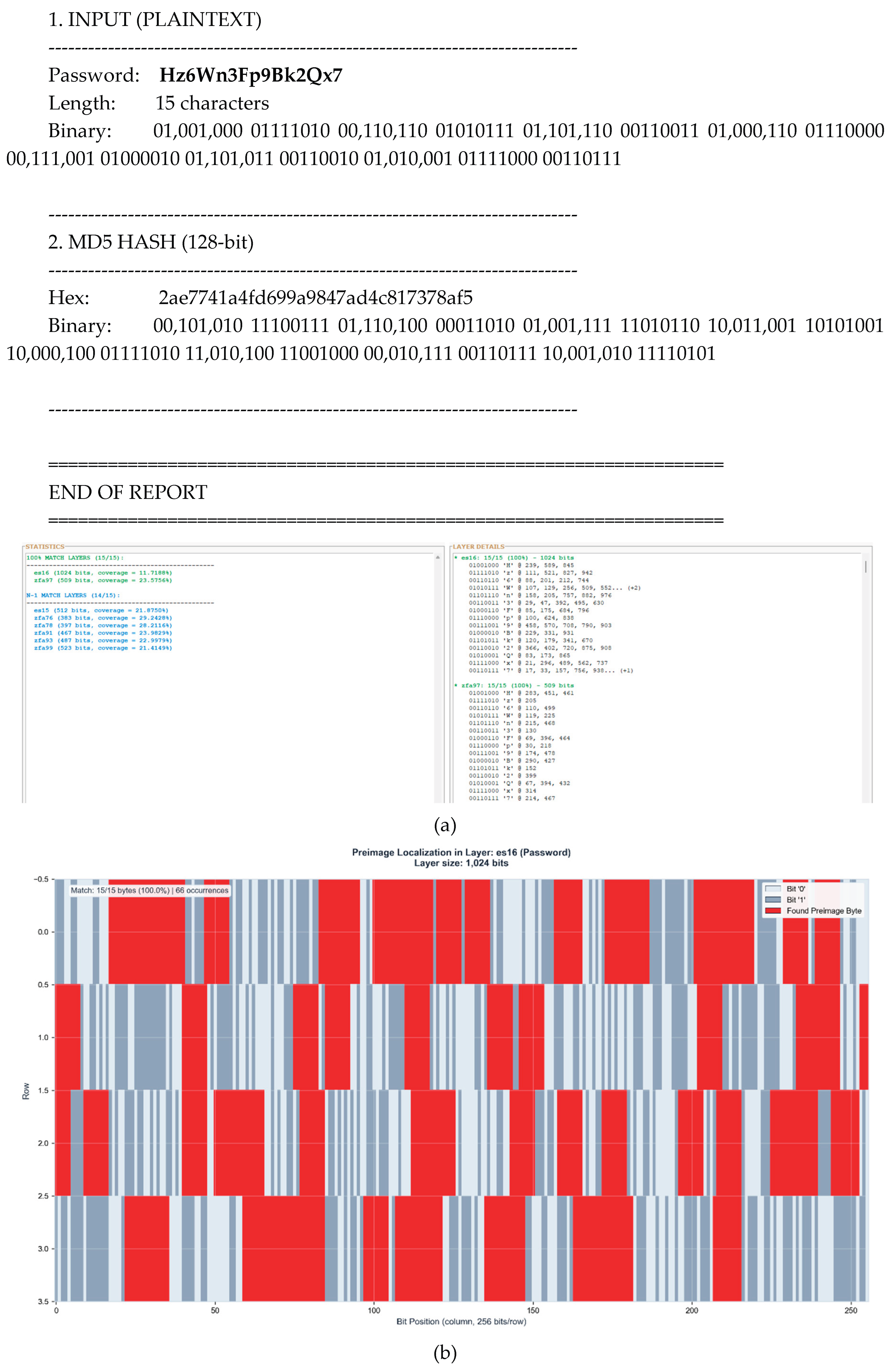 Preprints 194073 g003b