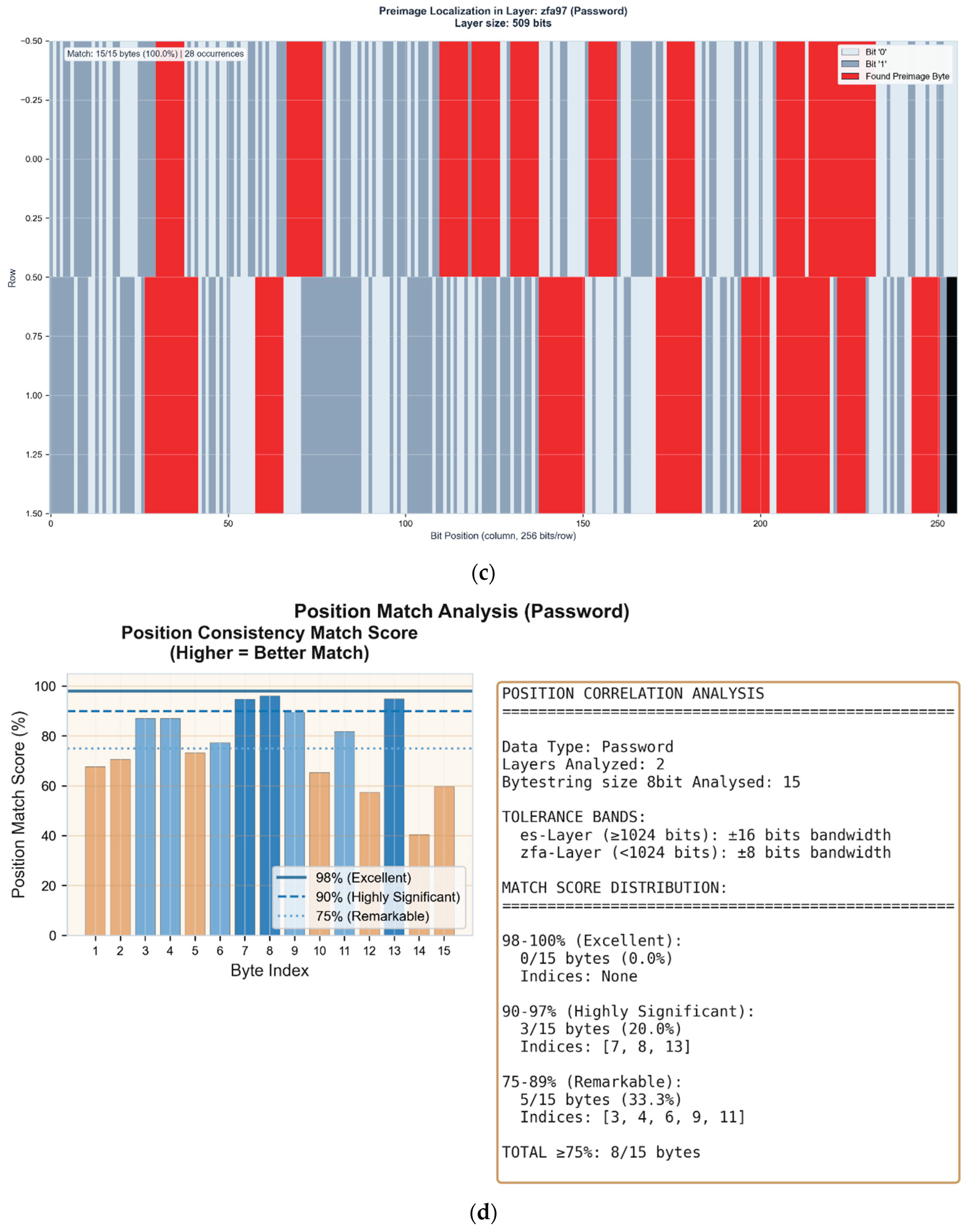 Preprints 194073 g003c