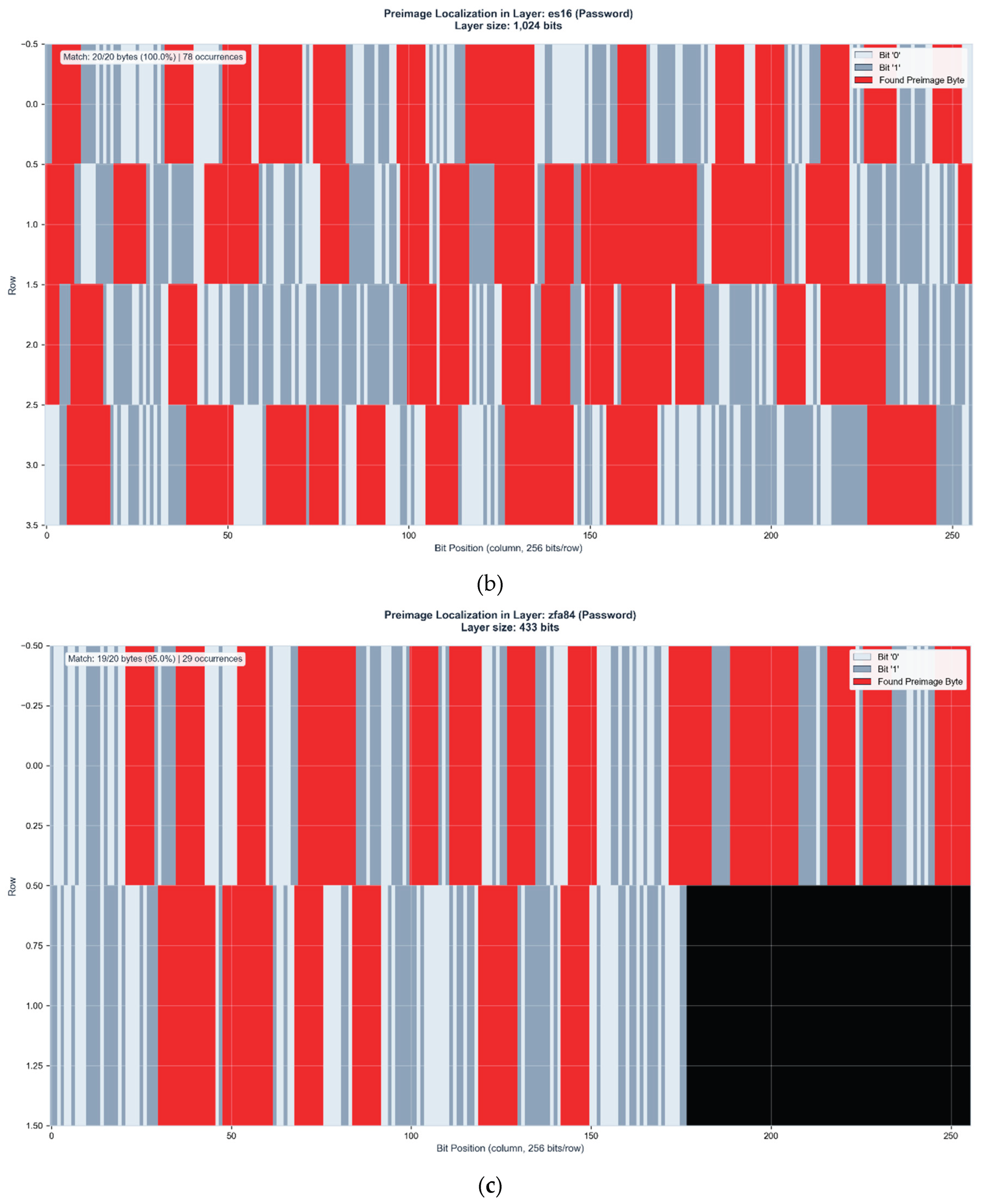 Preprints 194073 g004c