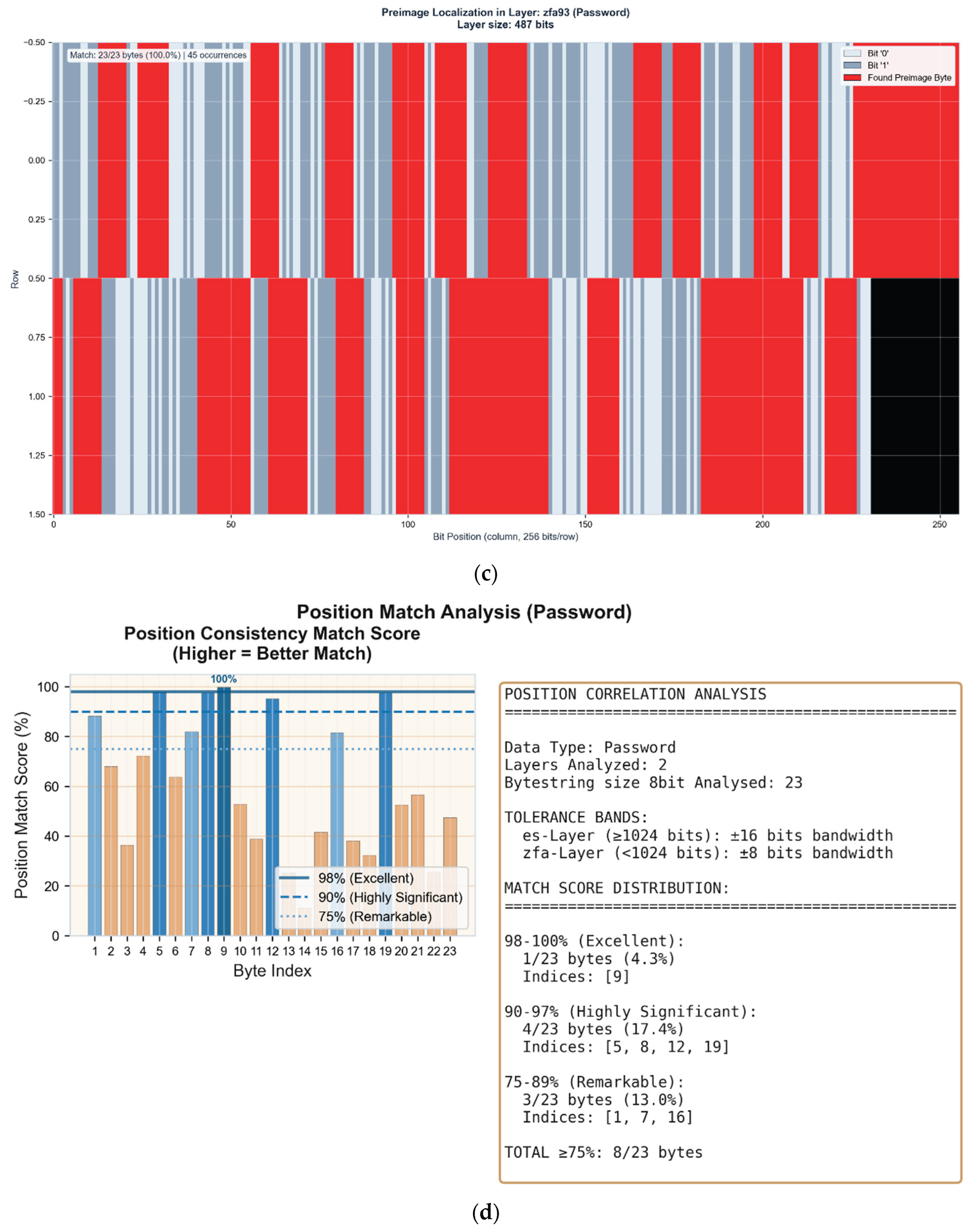 Preprints 194073 g005c