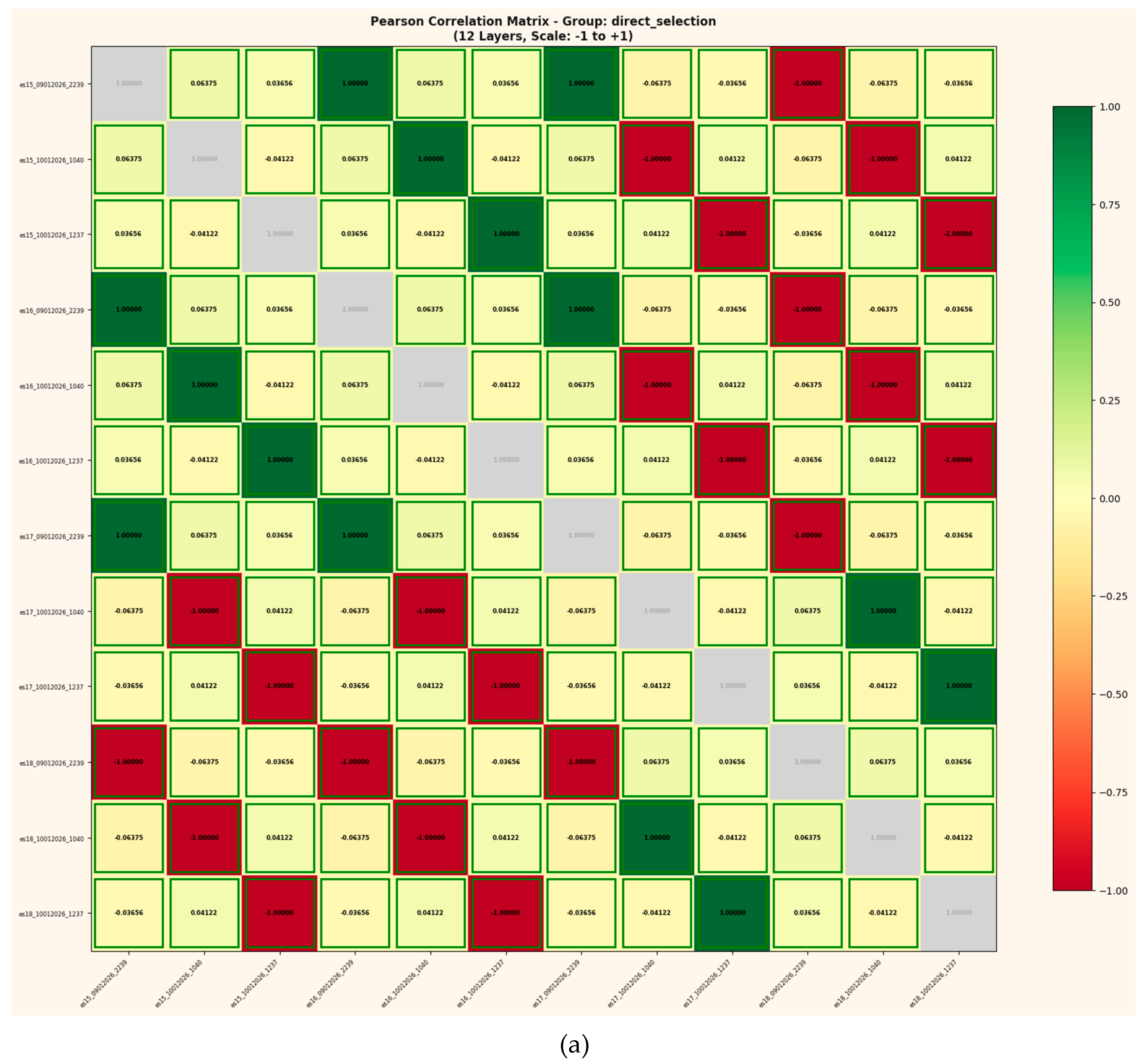 Preprints 194073 g006a