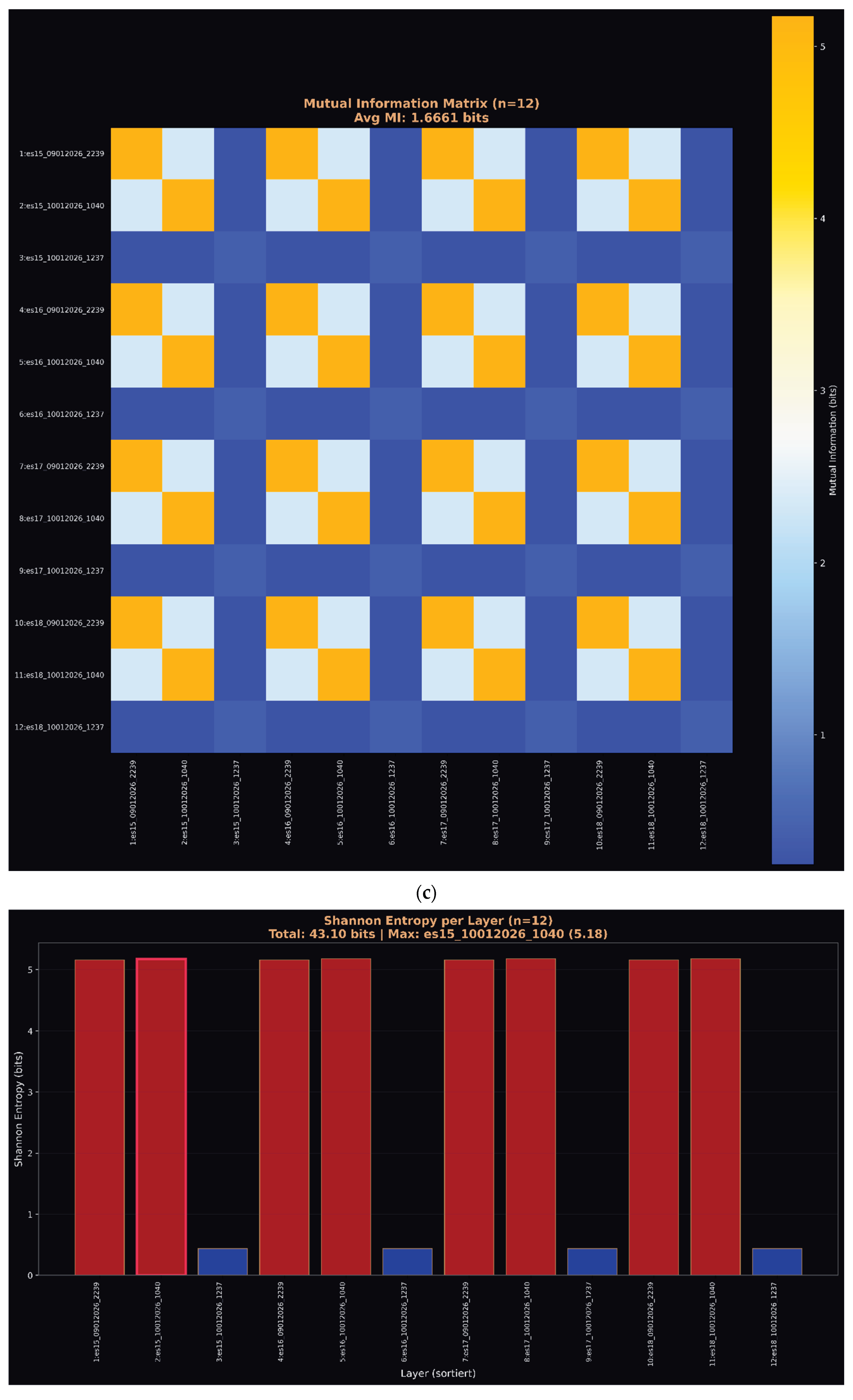 Preprints 194073 g006c