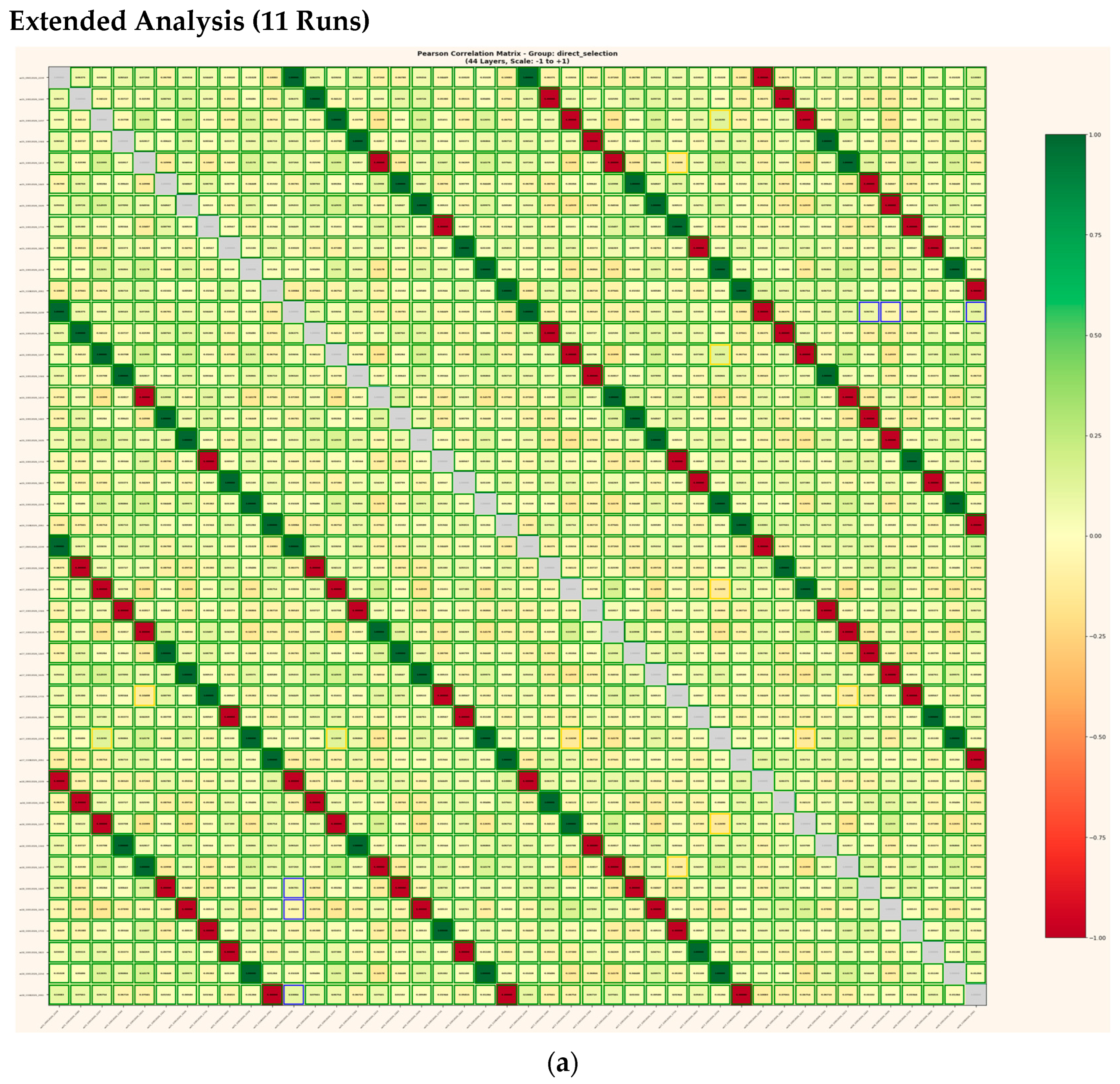 Preprints 194073 g007a