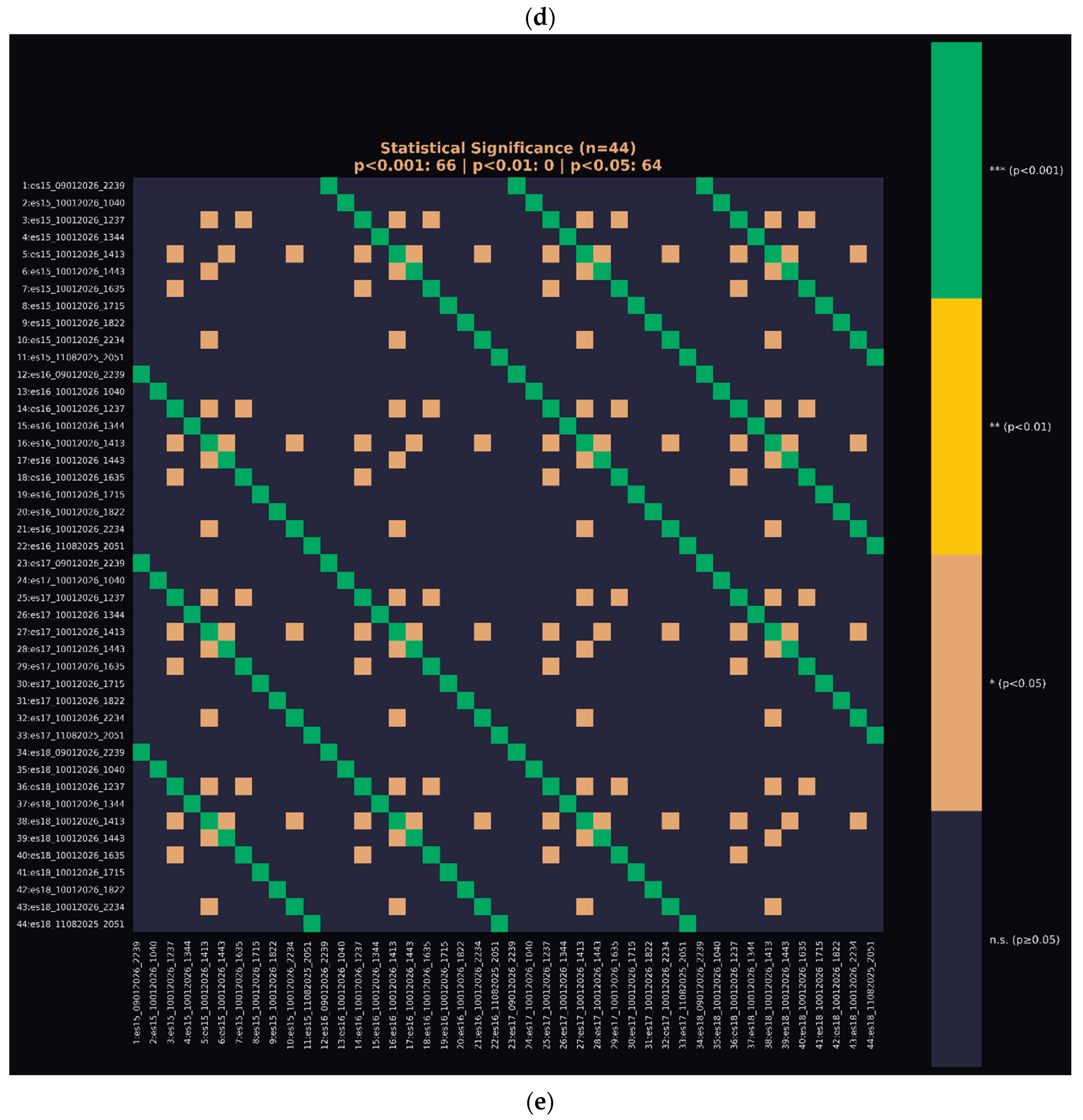 Preprints 194073 g007d