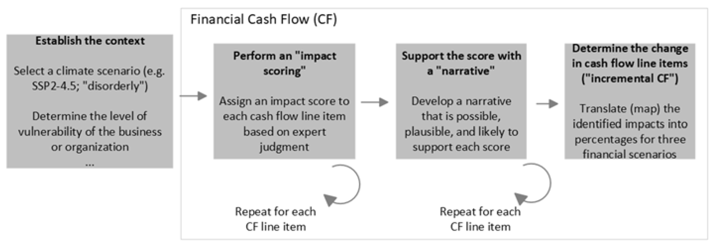 Preprints 88544 g001