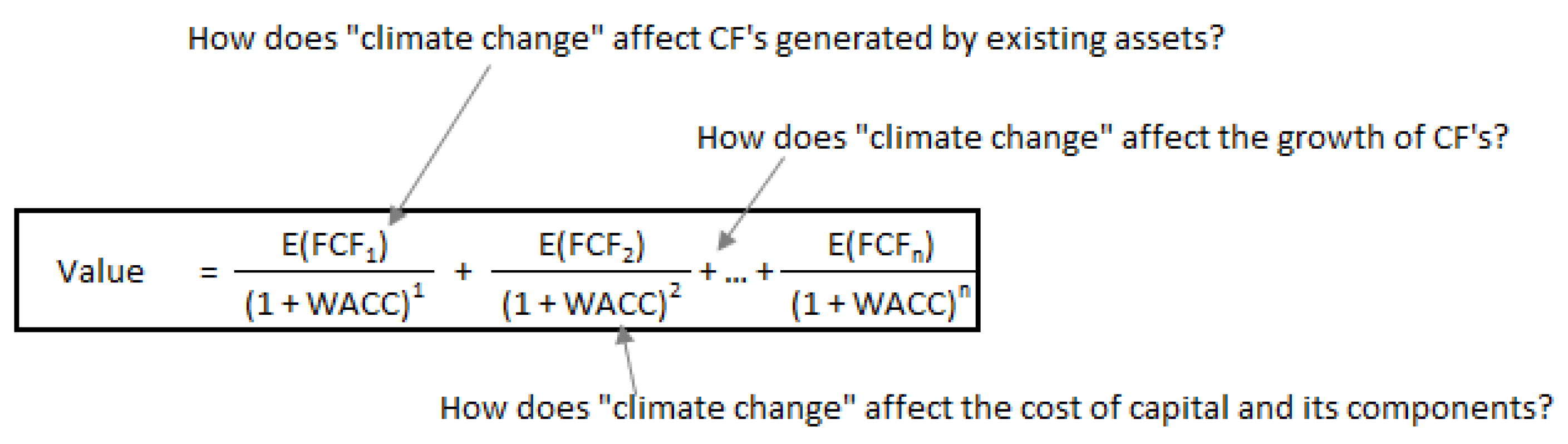 Preprints 88544 g002