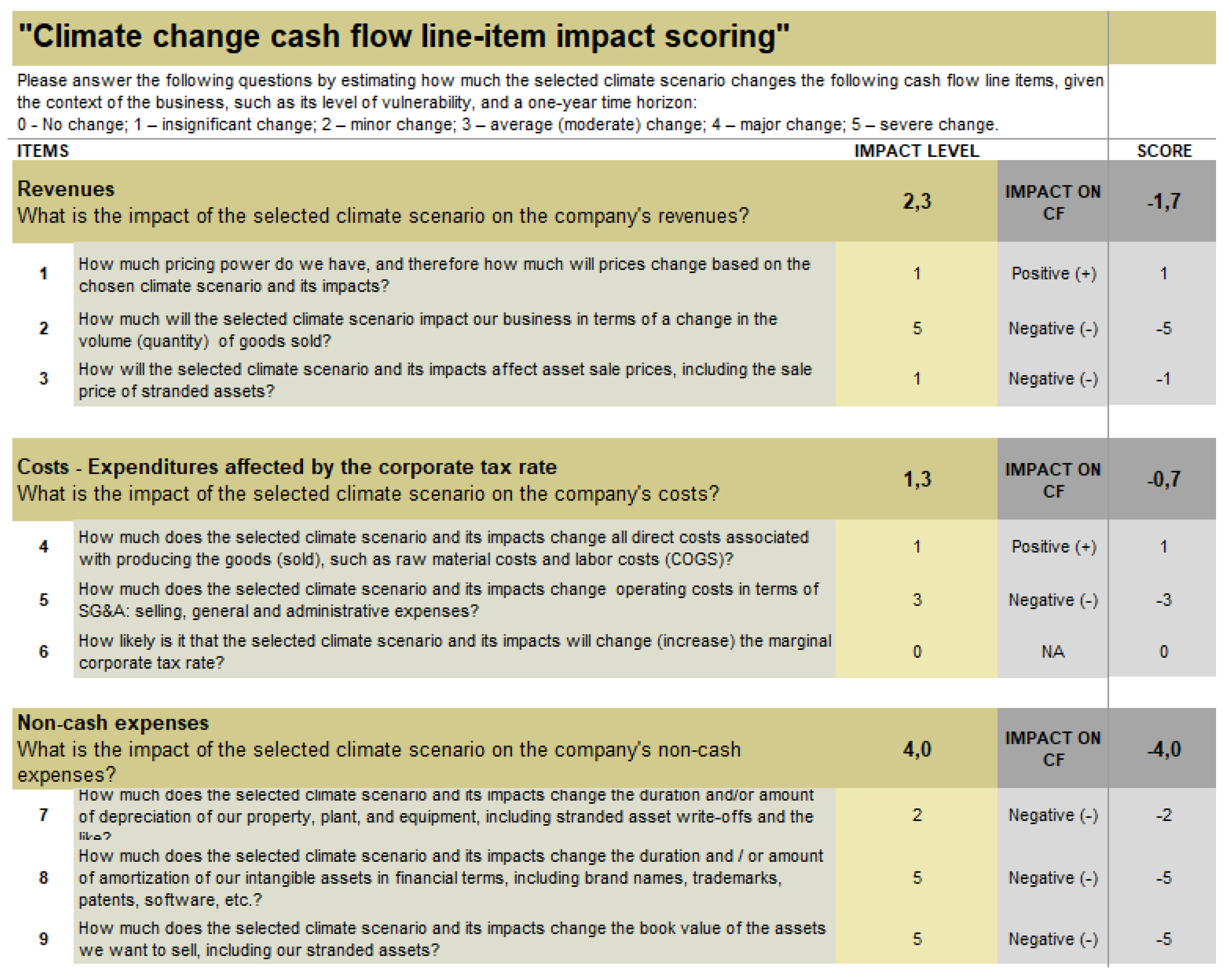 Preprints 88544 i002