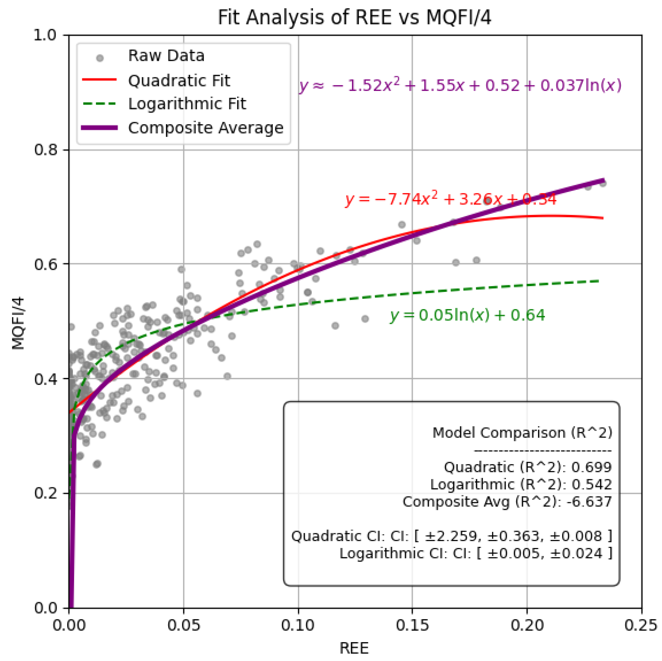 Preprints 177118 g001
