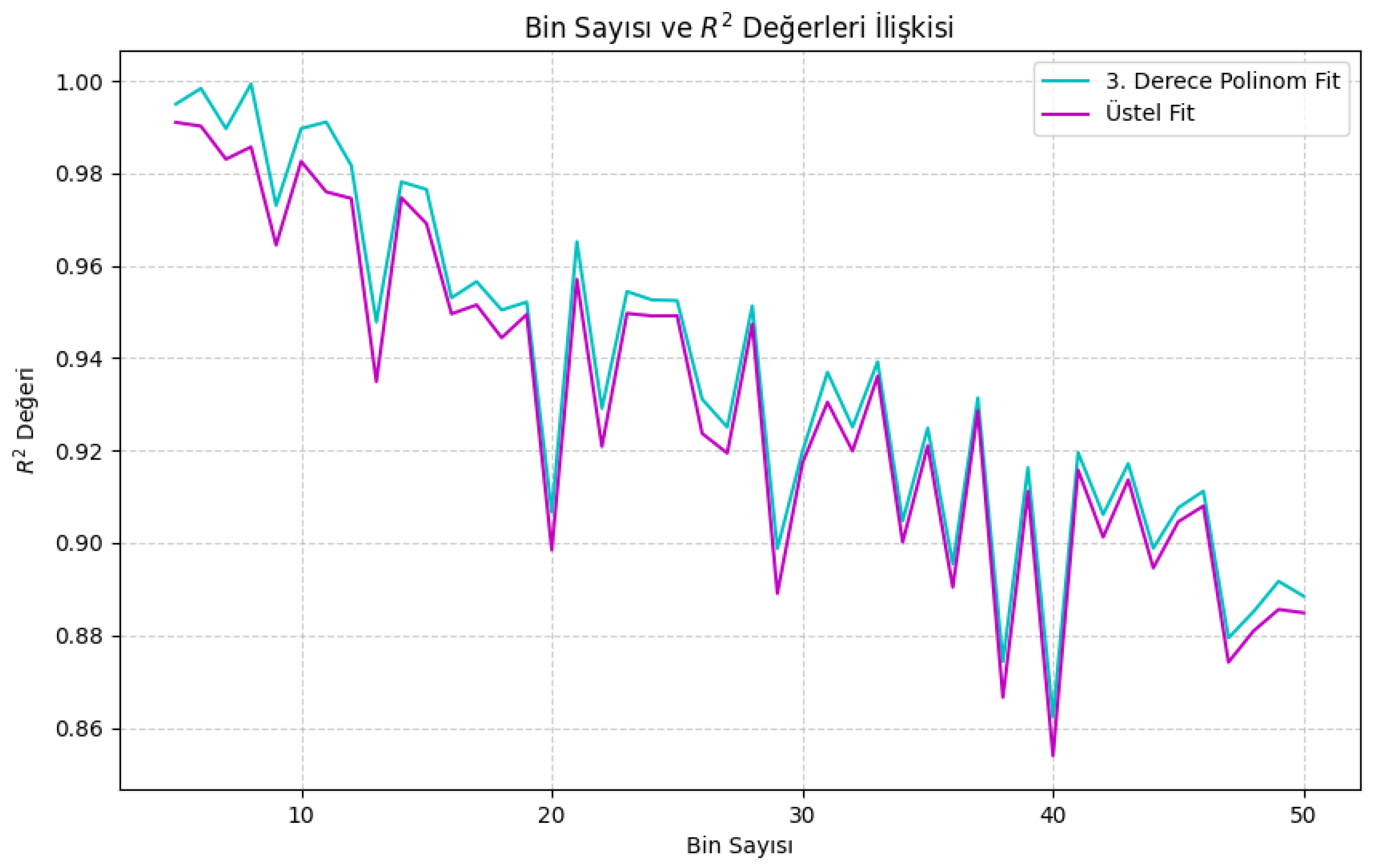 Preprints 177118 g002