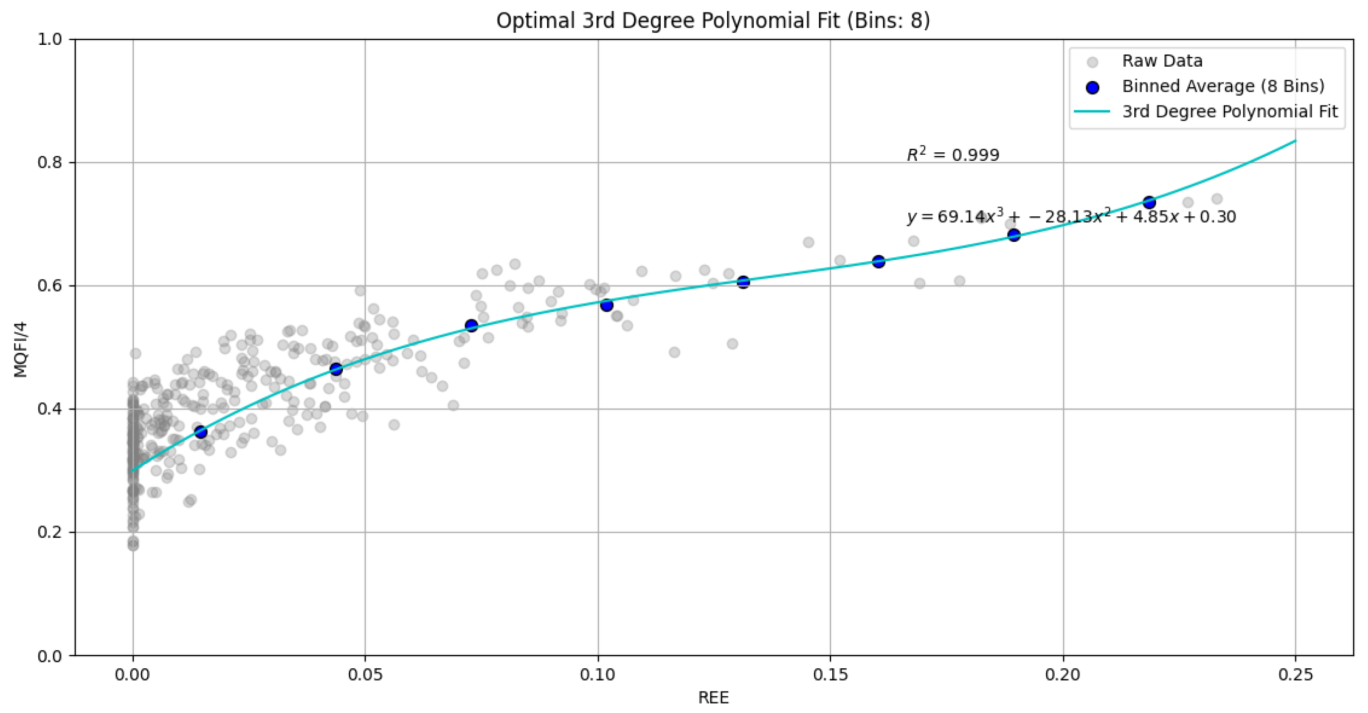 Preprints 177118 g003