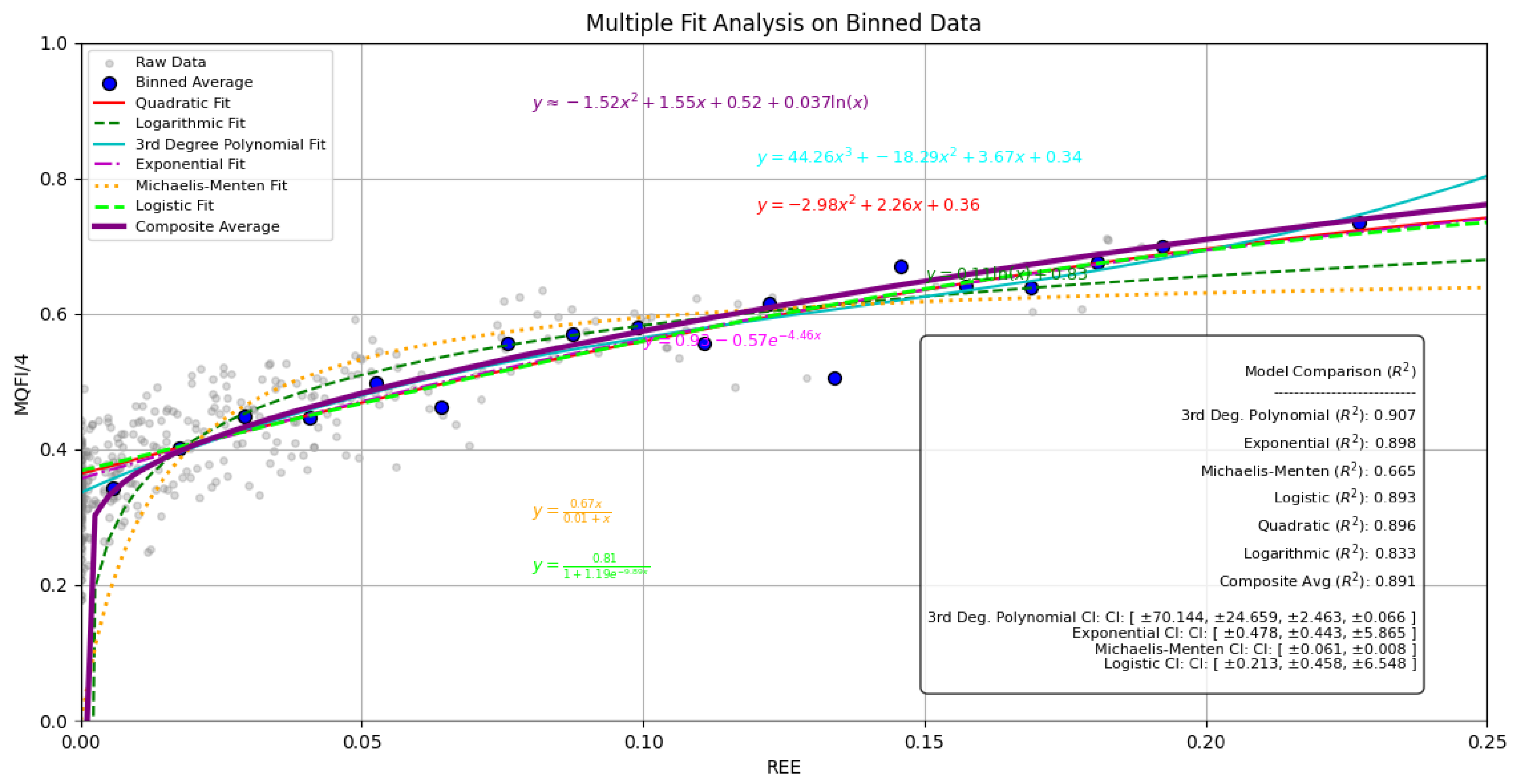 Preprints 177118 g005