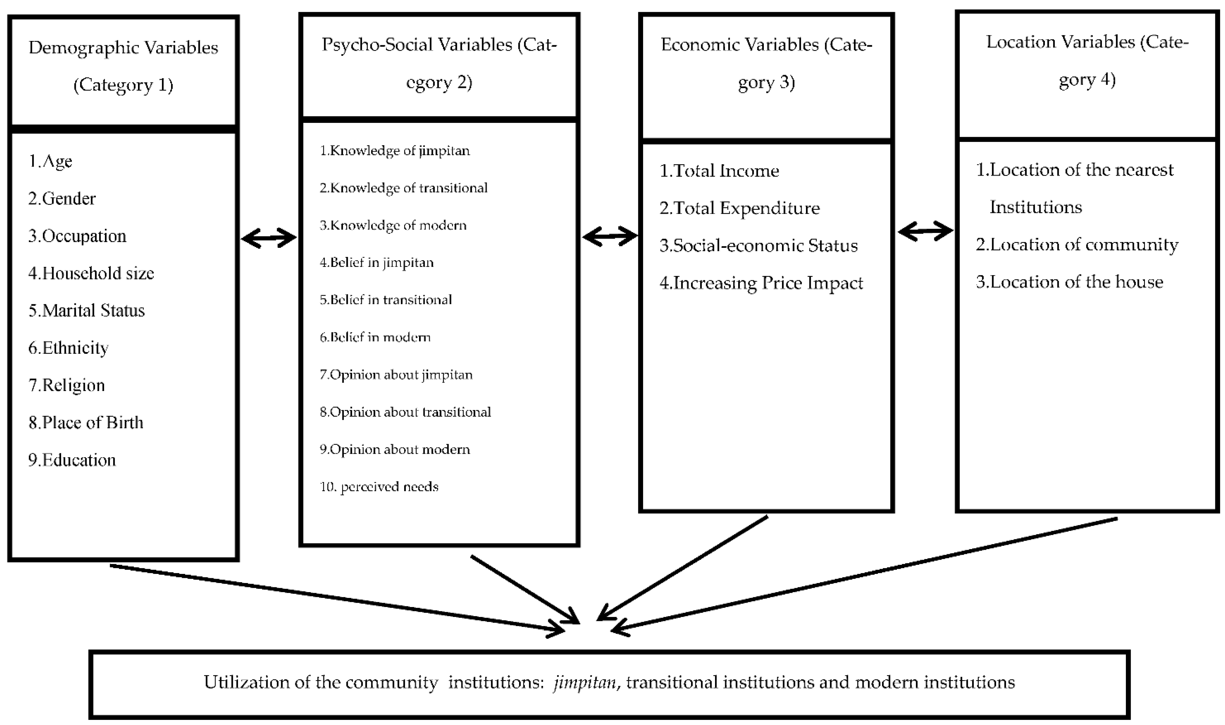 Preprints 142973 g001