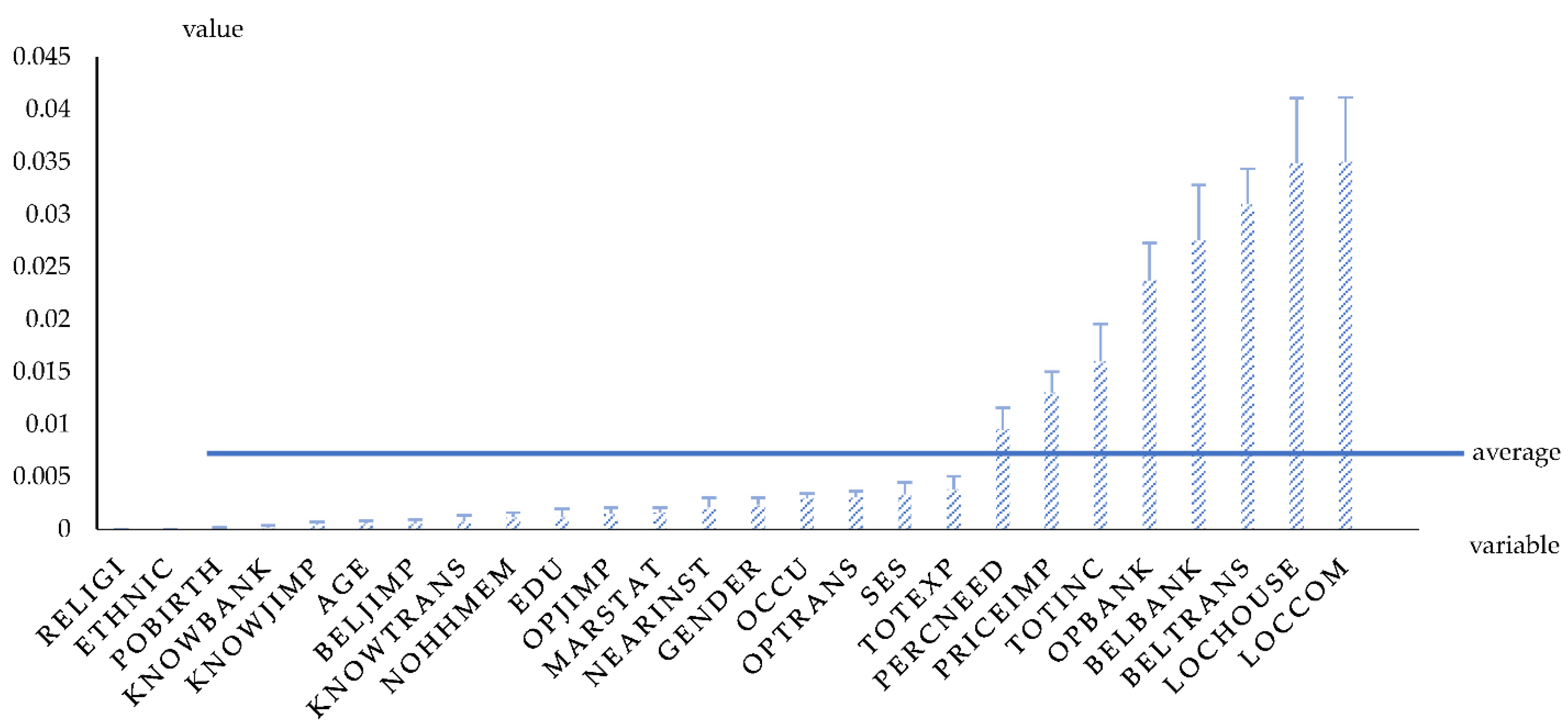 Preprints 142973 g002