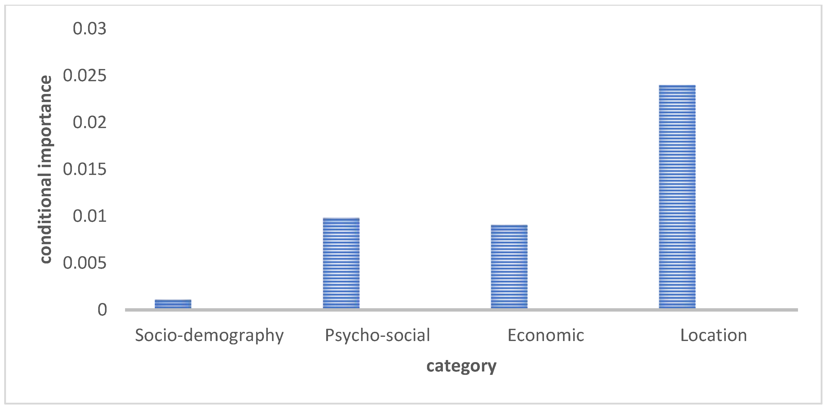 Preprints 142973 g003